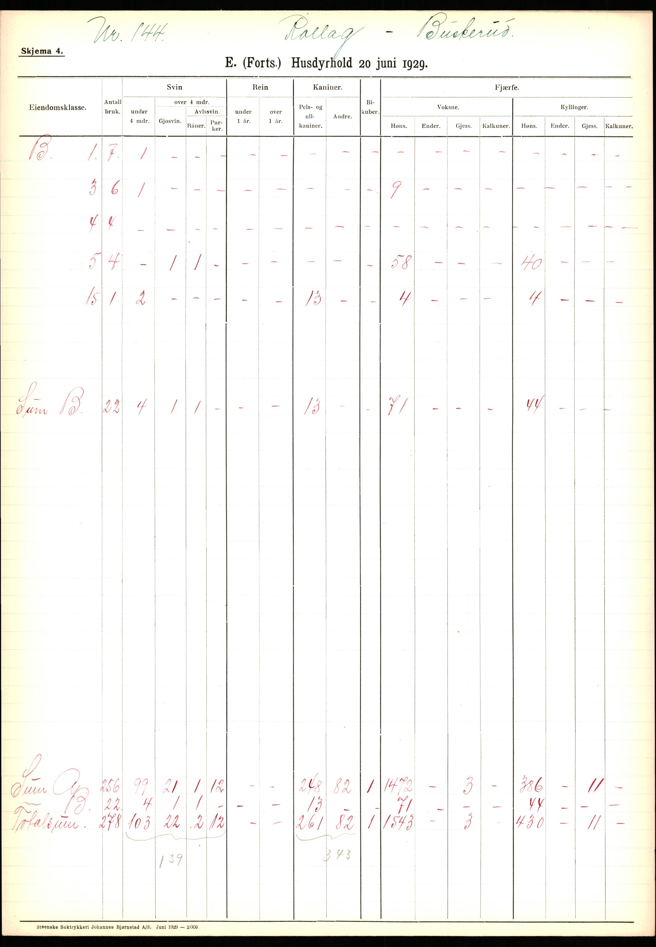 Statistisk sentralbyrå, Næringsøkonomiske emner, Jordbruk, skogbruk, jakt, fiske og fangst, AV/RA-S-2234/G/Ga/L0005: Buskerud, 1929, p. 737