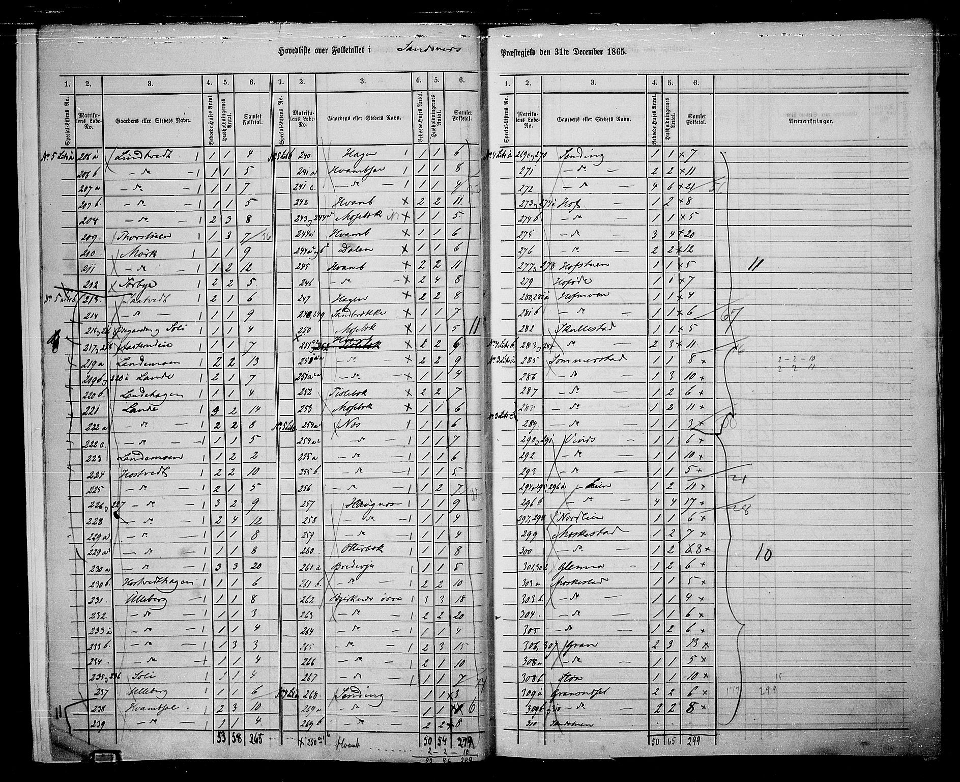 RA, 1865 census for Sandsvær, 1865, p. 8