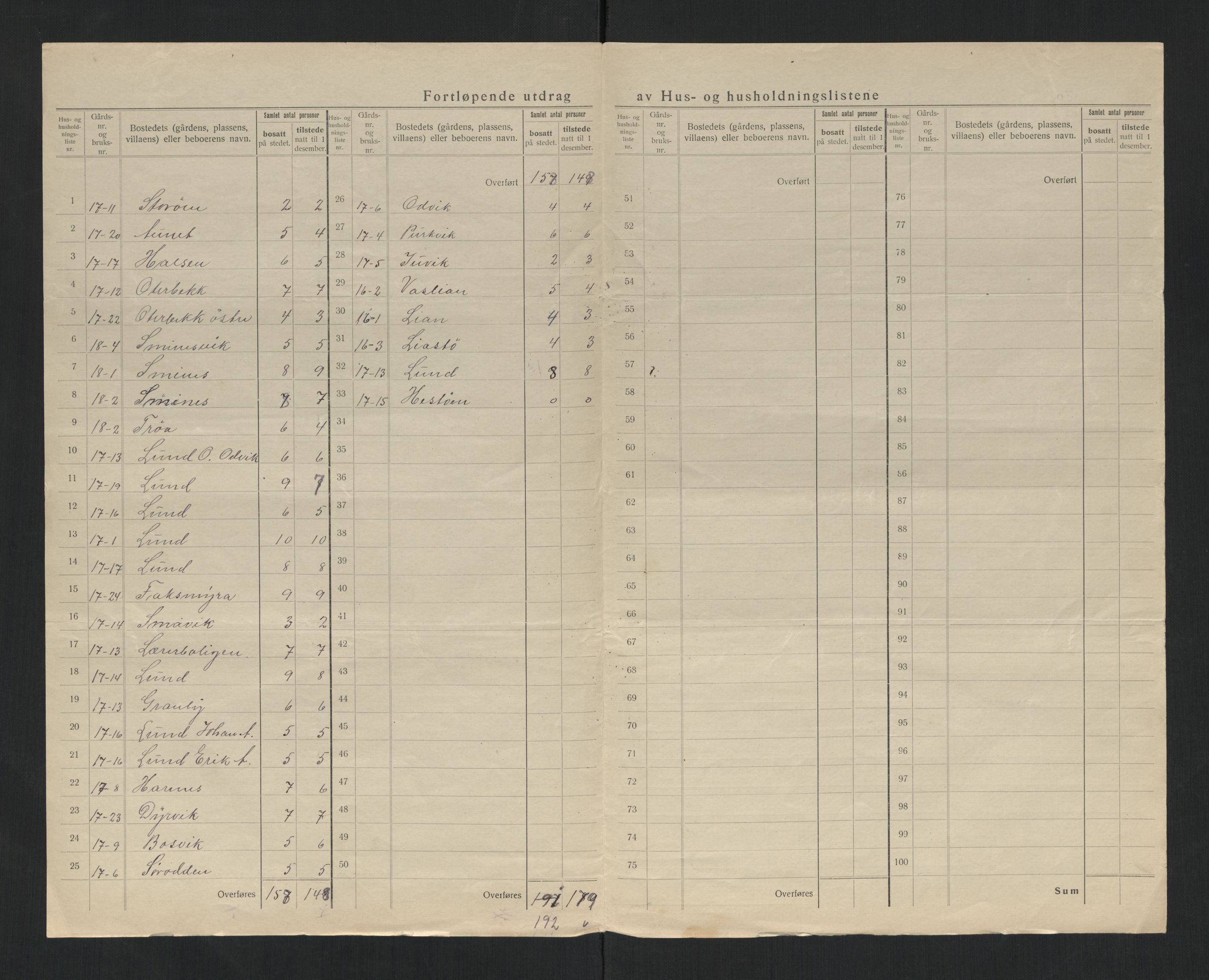 SAT, 1920 census for Kolvereid, 1920, p. 31