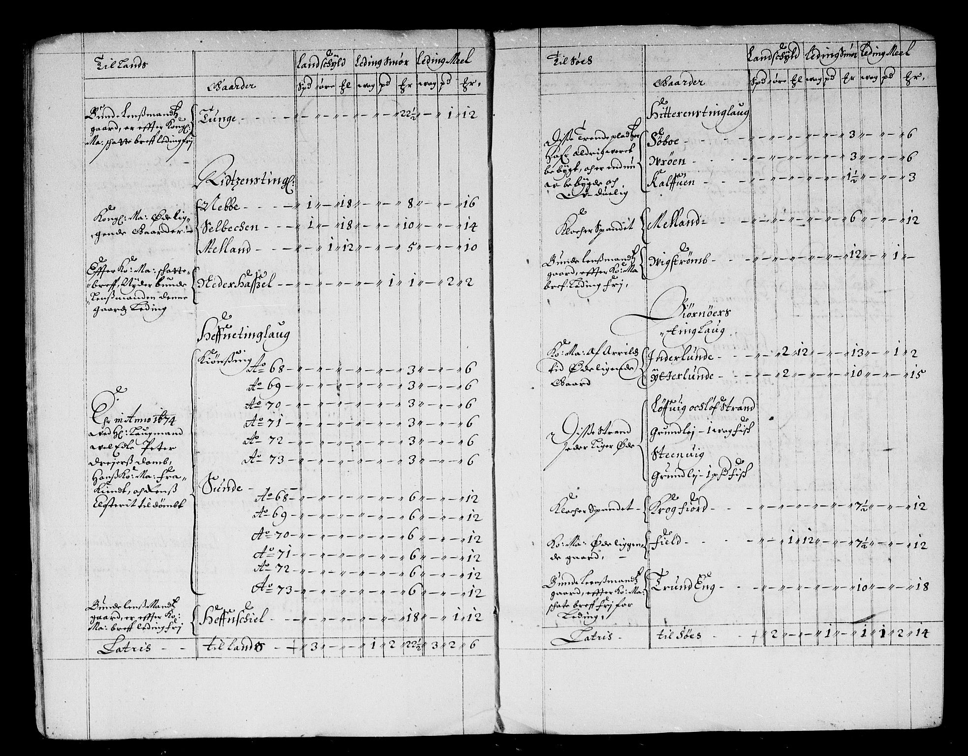 Rentekammeret inntil 1814, Reviderte regnskaper, Stiftamtstueregnskaper, Trondheim stiftamt og Nordland amt, AV/RA-EA-6044/R/Rd/L0040: Trondheim stiftamt, 1670-1674