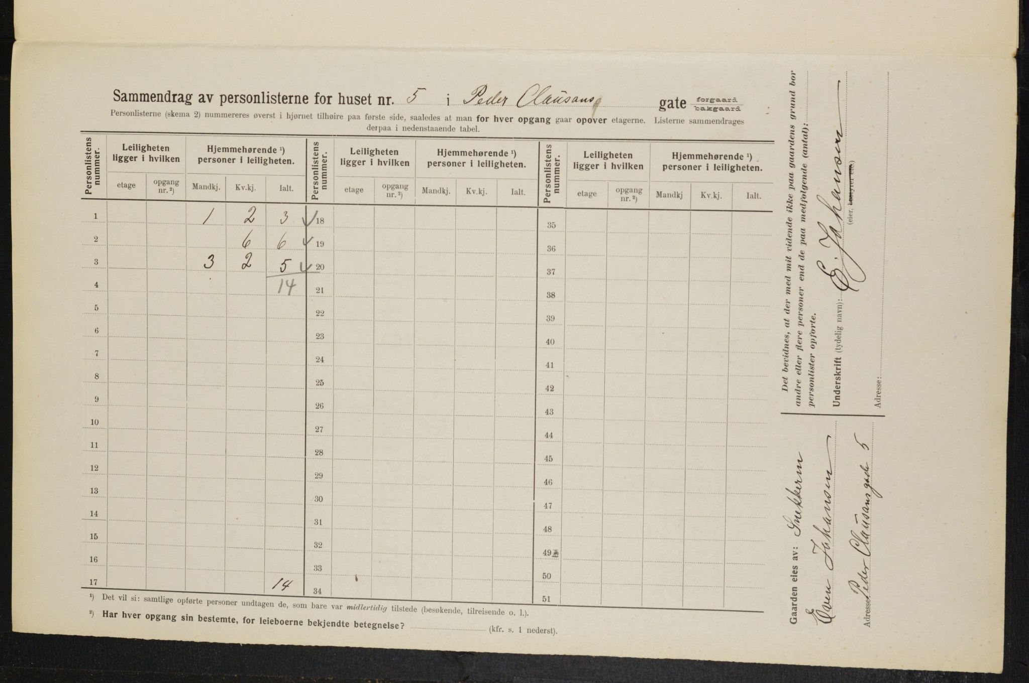 OBA, Municipal Census 1914 for Kristiania, 1914, p. 78836