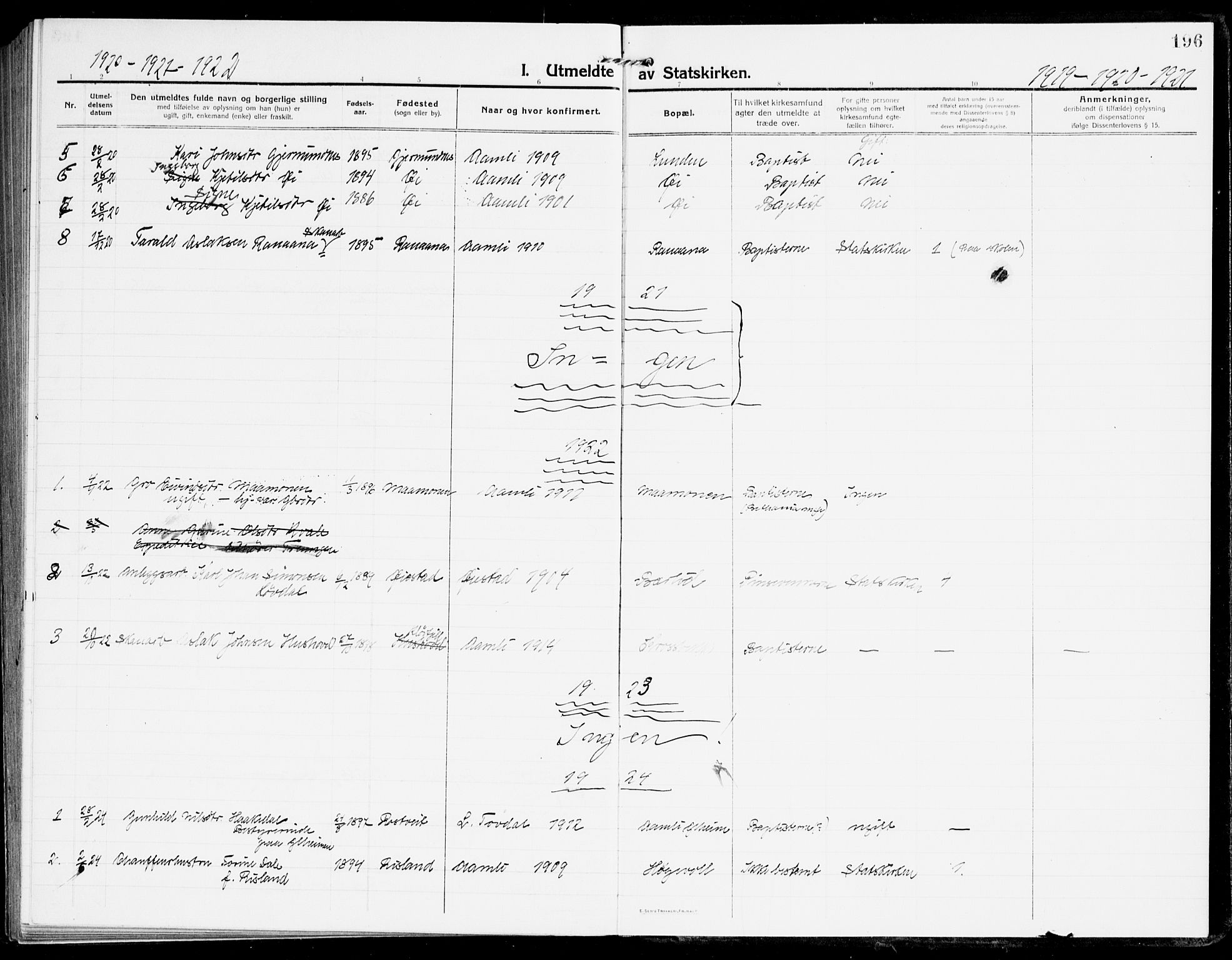 Åmli sokneprestkontor, AV/SAK-1111-0050/F/Fa/Fac/L0013: Parish register (official) no. A 13, 1914-1933, p. 196