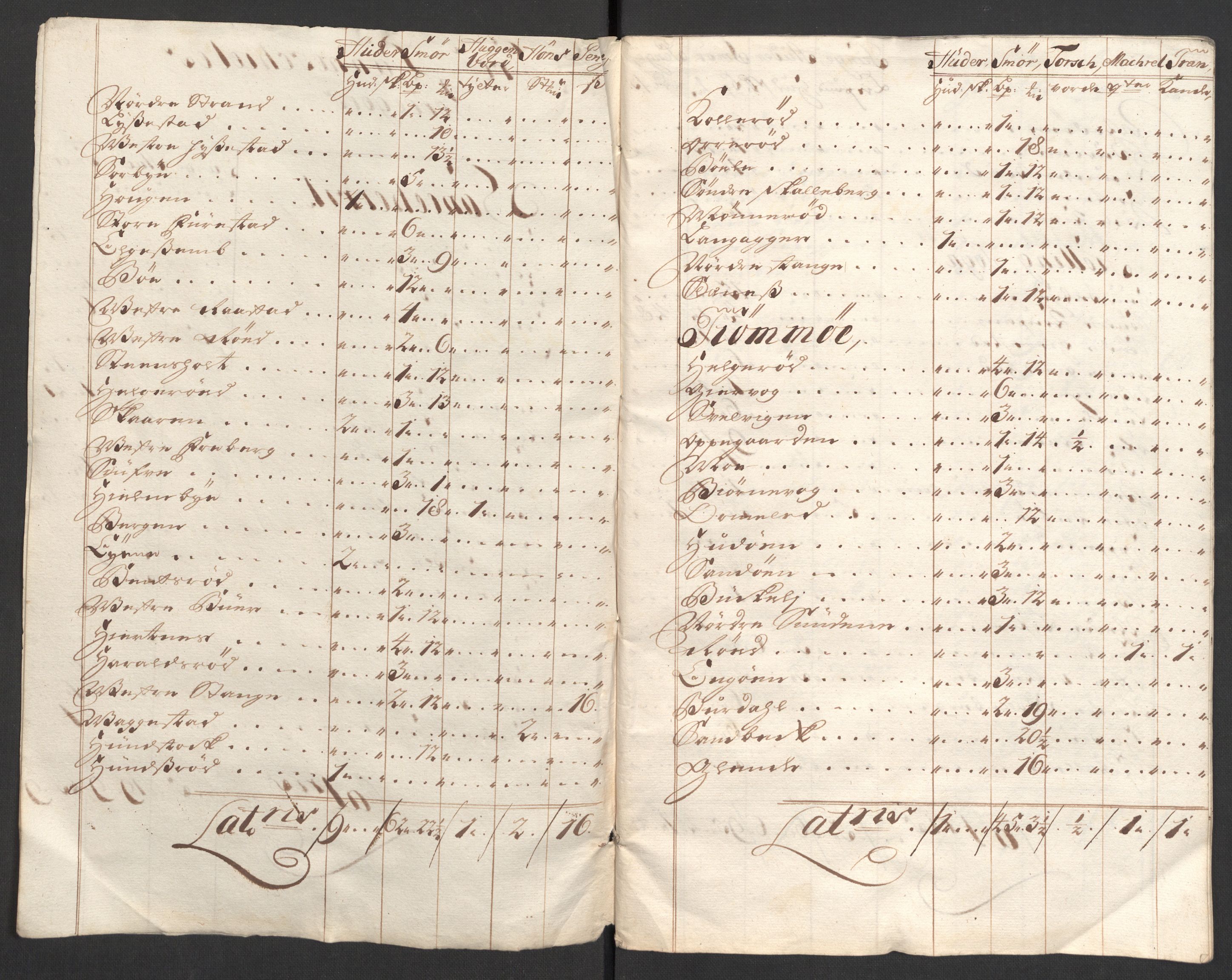 Rentekammeret inntil 1814, Reviderte regnskaper, Fogderegnskap, AV/RA-EA-4092/R33/L1981: Fogderegnskap Larvik grevskap, 1709-1710, p. 422