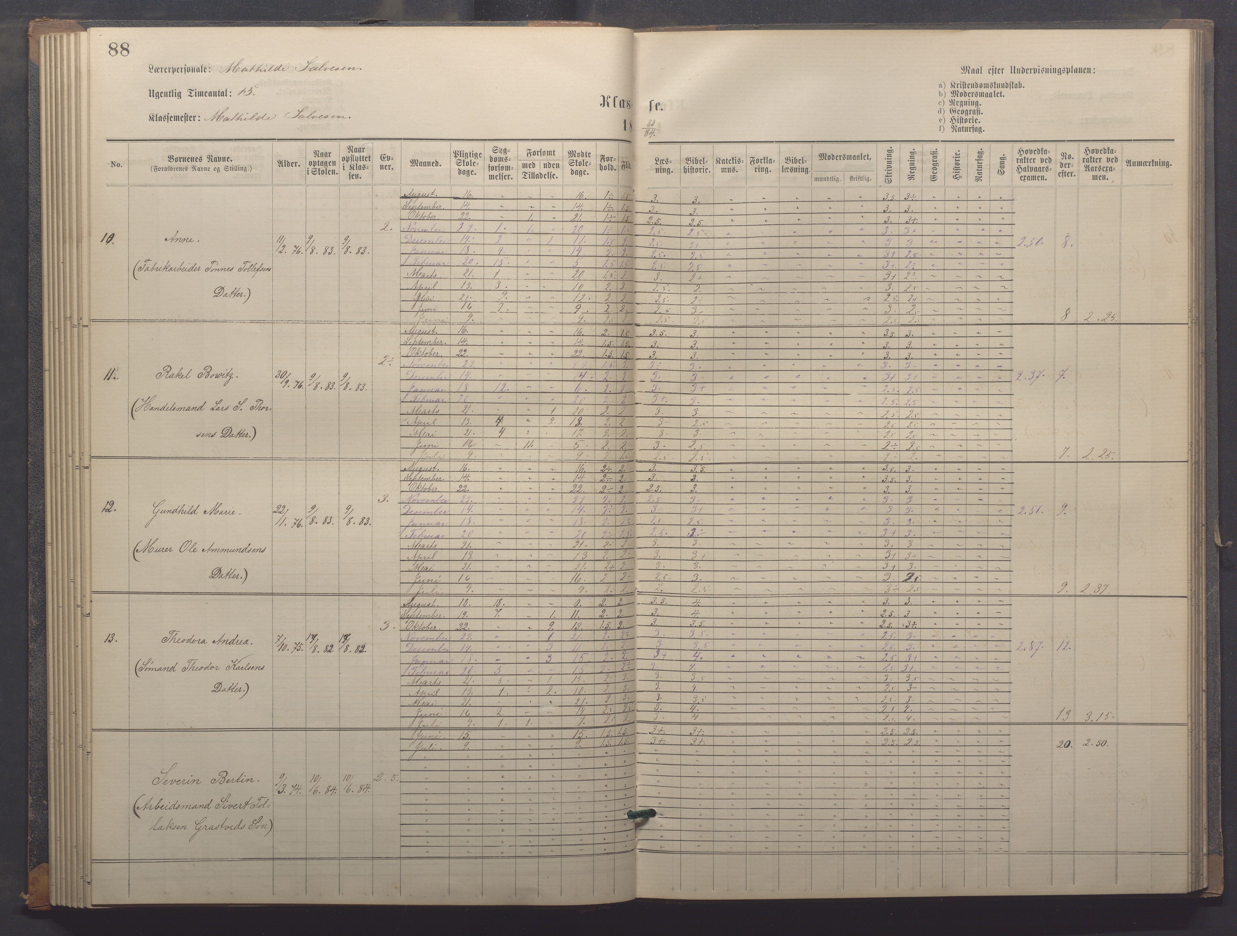 Egersund kommune (Ladested) - Egersund almueskole/folkeskole, IKAR/K-100521/H/L0018: Skoleprotokoll - Almueskolen, småbarnklasse, 1878-1889, p. 88