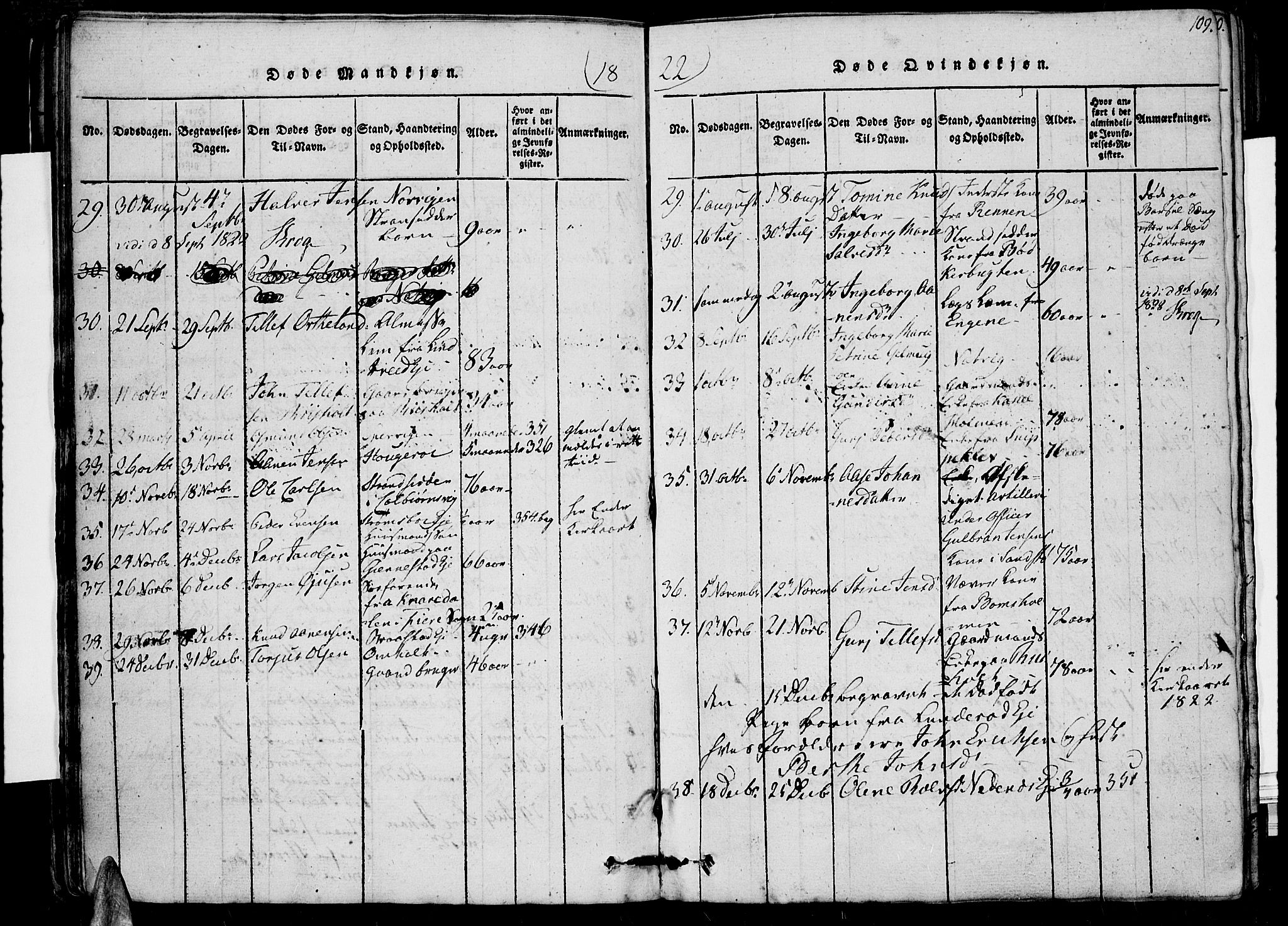 Øyestad sokneprestkontor, SAK/1111-0049/F/Fb/L0003: Parish register (copy) no. B 3, 1816-1827, p. 109