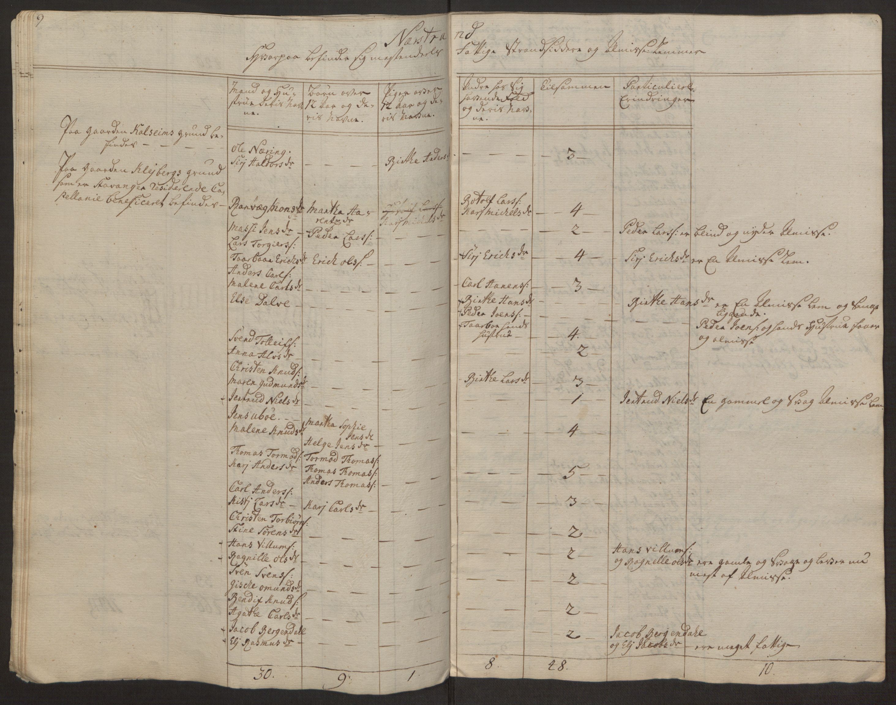 Rentekammeret inntil 1814, Realistisk ordnet avdeling, AV/RA-EA-4070/Ol/L0016a: [Gg 10]: Ekstraskatten, 23.09.1762. Ryfylke, 1762-1768, p. 393