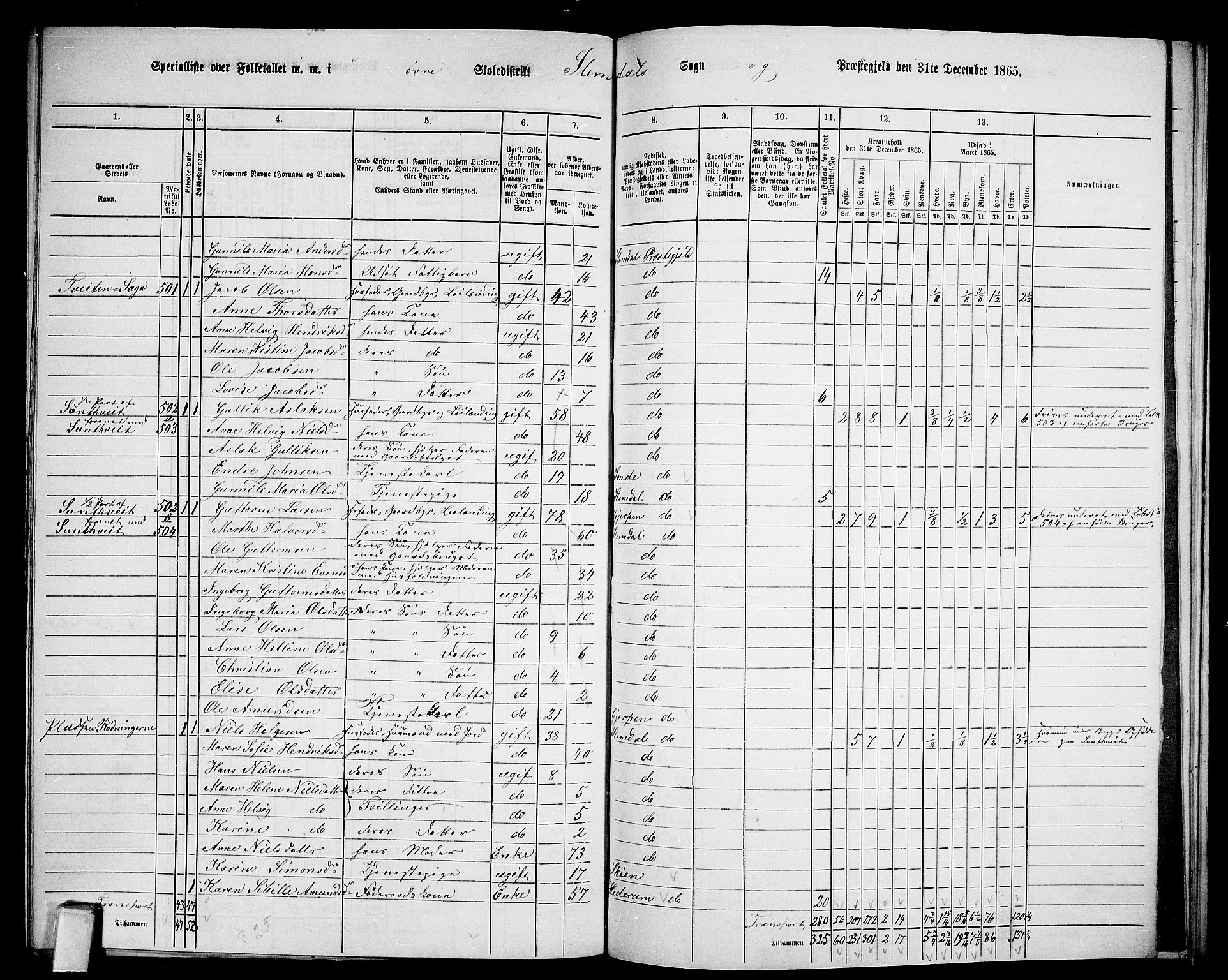 RA, 1865 census for Slemdal, 1865, p. 14