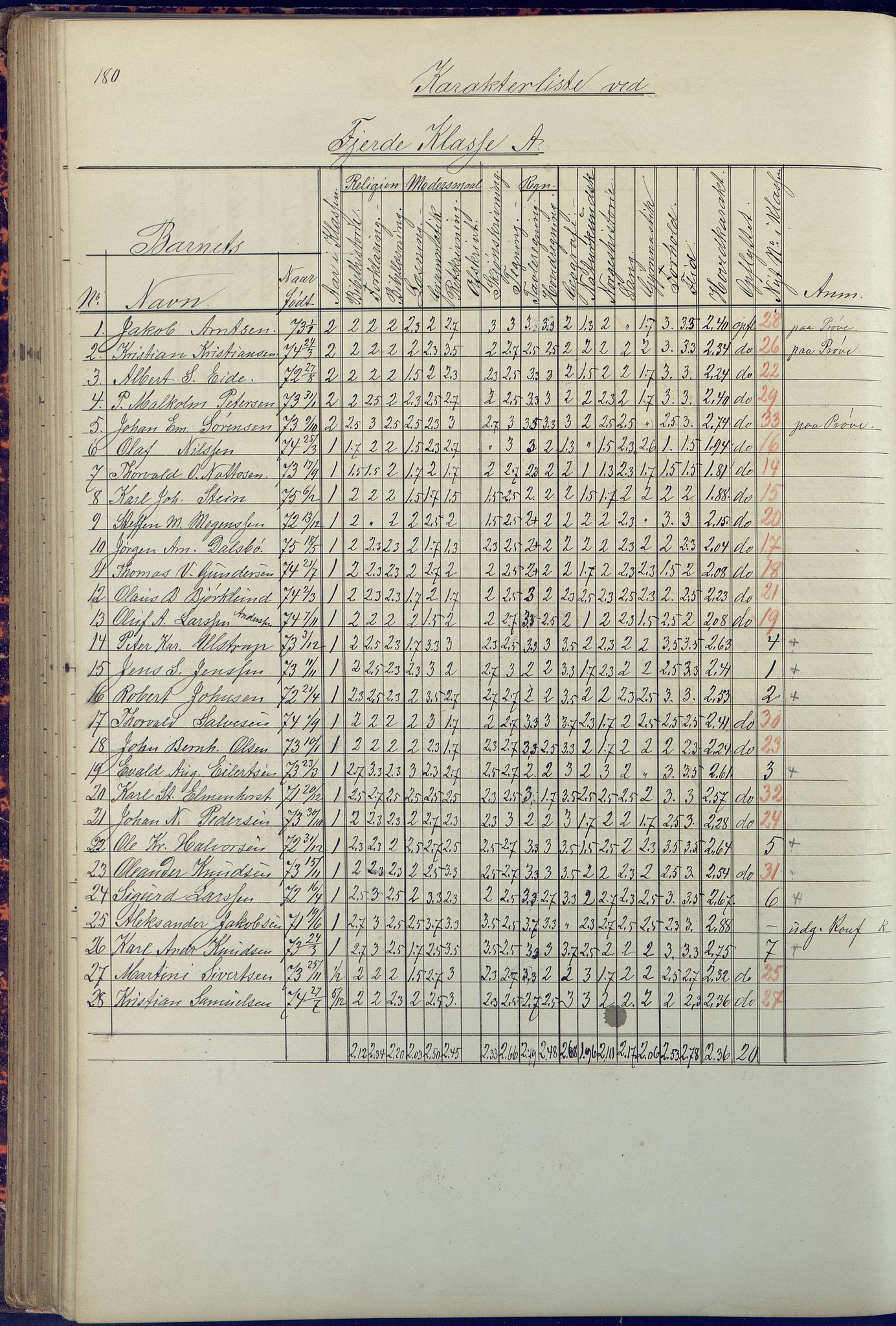 Arendal kommune, Katalog I, AAKS/KA0906-PK-I/07/L0090: Eksamensprotokoll, 1871-1888, p. 180