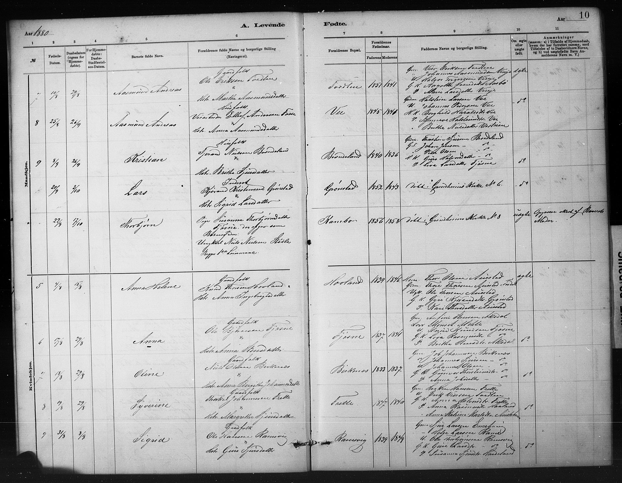 Etne sokneprestembete, SAB/A-75001/H/Hab: Parish register (copy) no. A 5, 1879-1896, p. 10