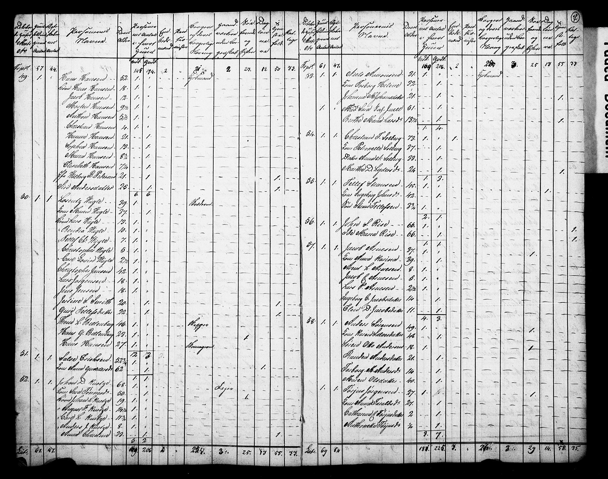 , Census 1825 for Arendal, 1825, p. 8