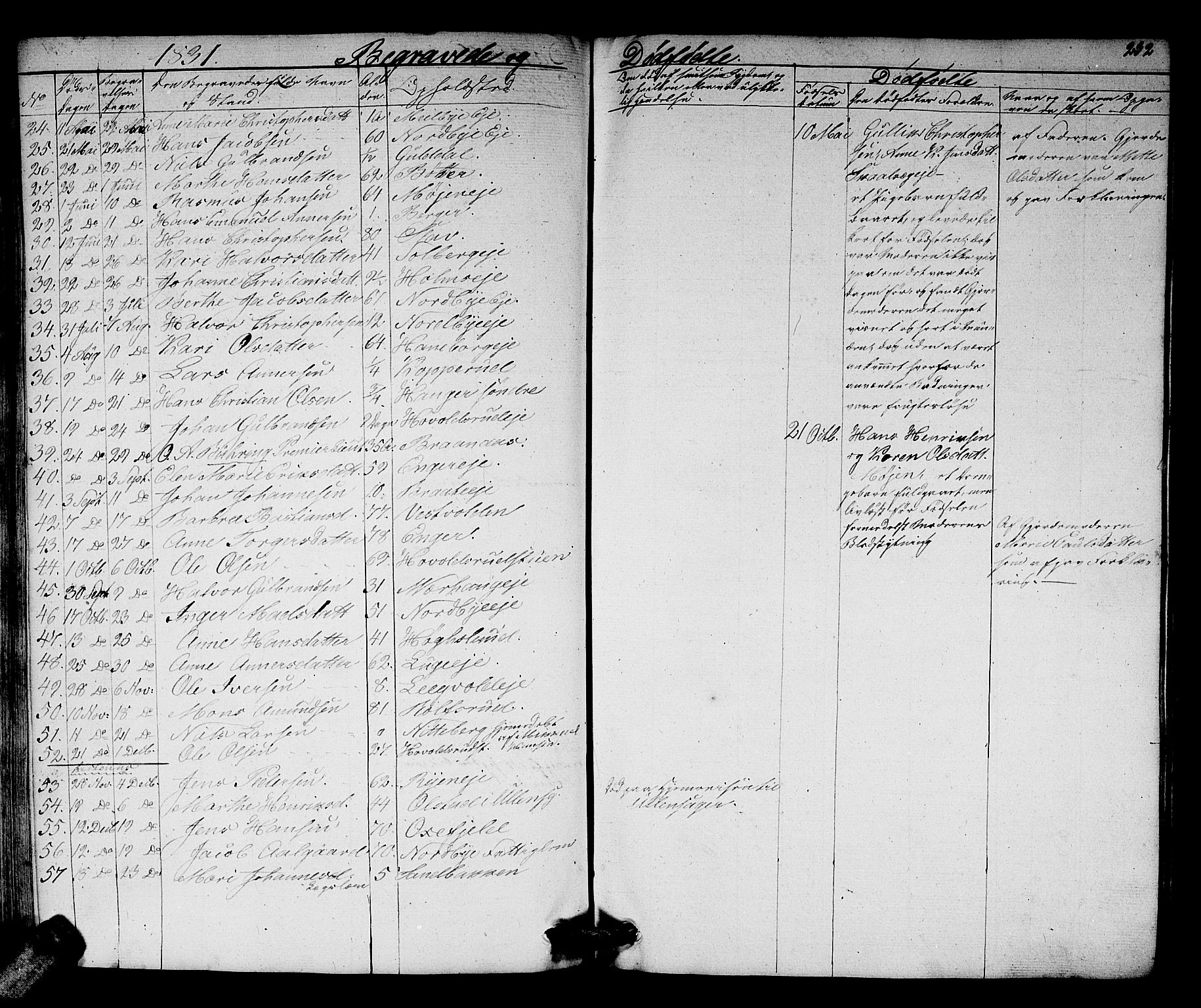Skedsmo prestekontor Kirkebøker, SAO/A-10033a/G/Ga/L0001: Parish register (copy) no. I 1, 1830-1854, p. 232