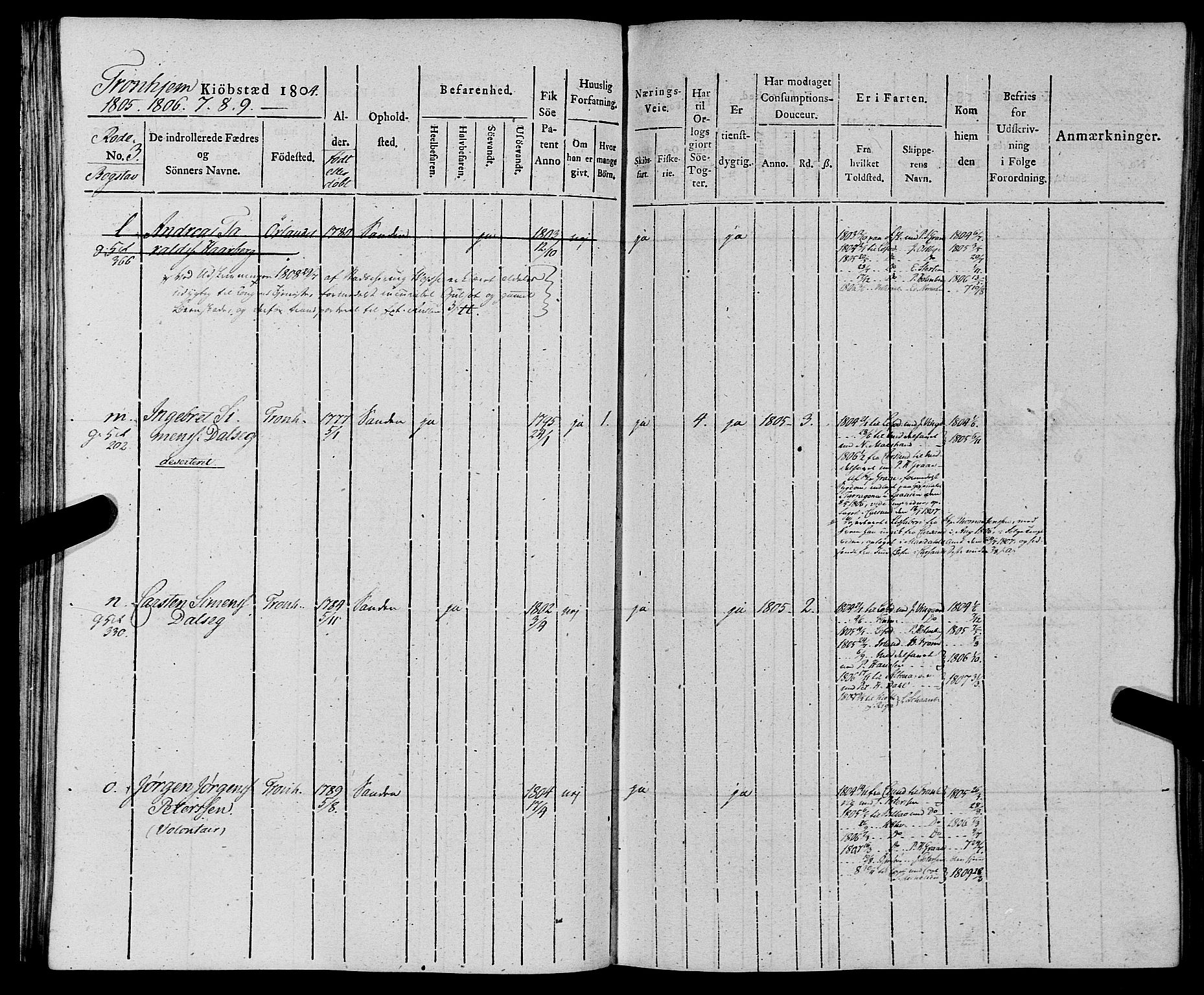 Sjøinnrulleringen - Trondhjemske distrikt, AV/SAT-A-5121/01/L0012: Ruller for Trondhjem by, 1804-1809, p. 69