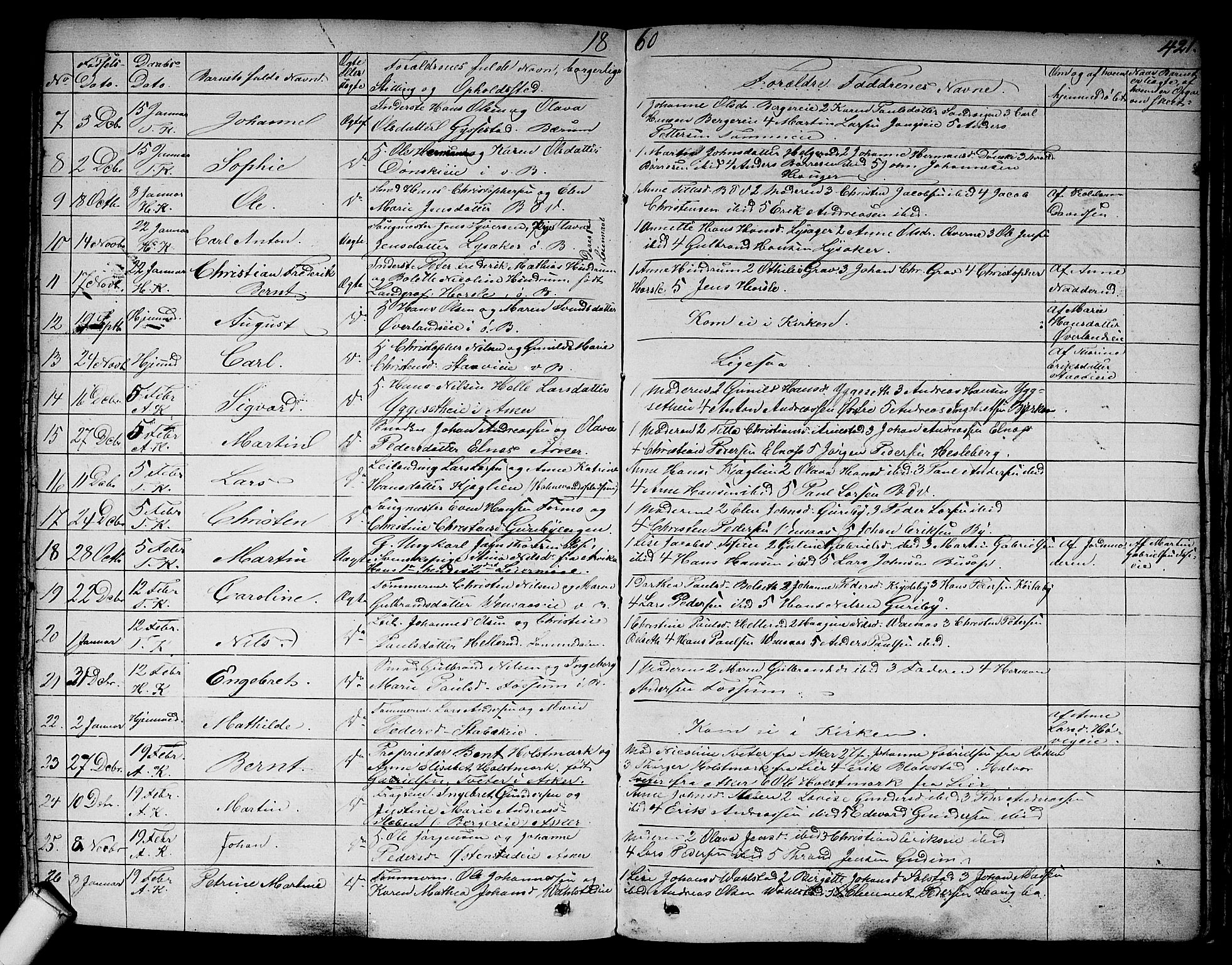 Asker prestekontor Kirkebøker, SAO/A-10256a/F/Fa/L0007: Parish register (official) no. I 7, 1825-1864, p. 421
