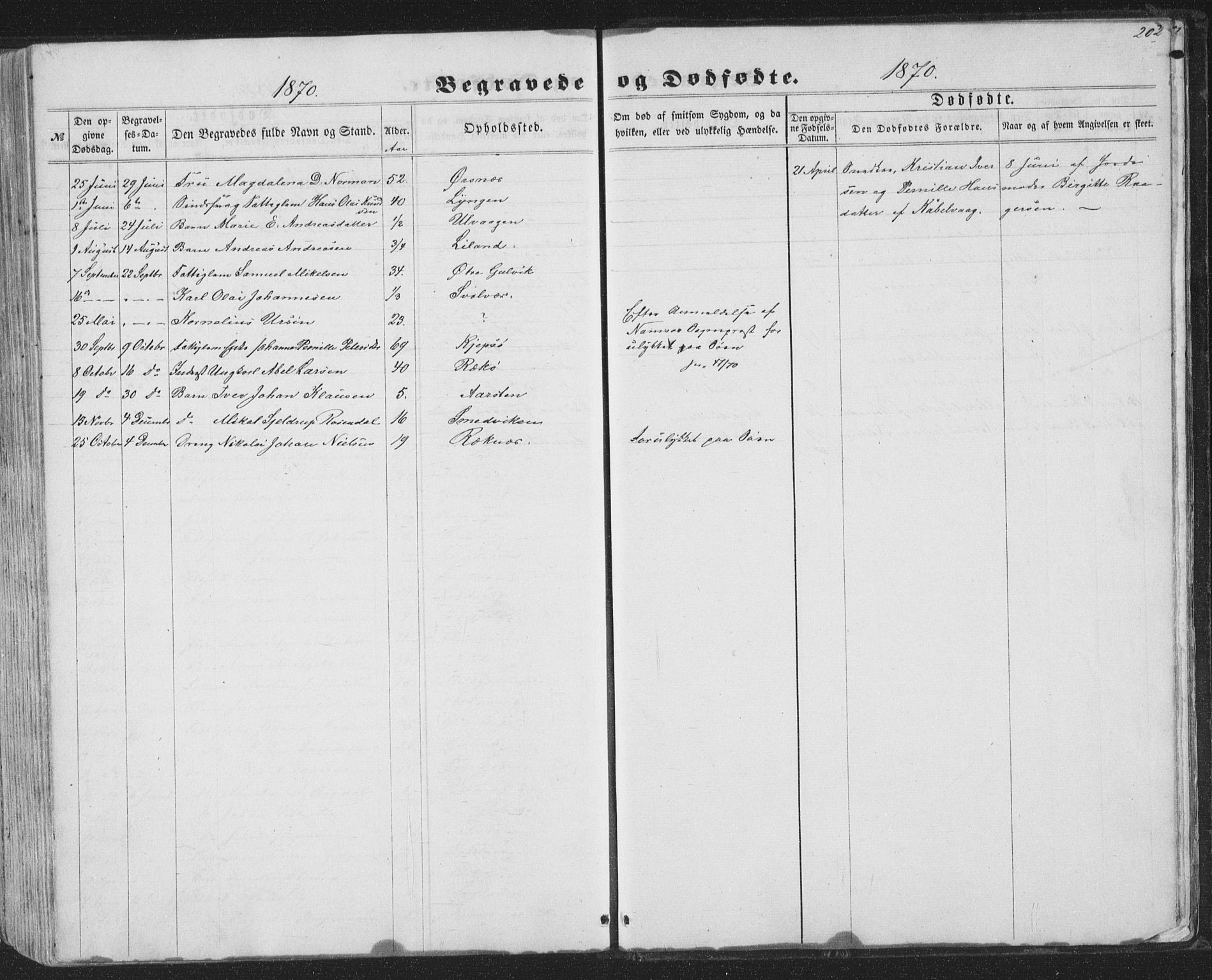 Ministerialprotokoller, klokkerbøker og fødselsregistre - Nordland, SAT/A-1459/874/L1073: Parish register (copy) no. 874C02, 1860-1870, p. 202