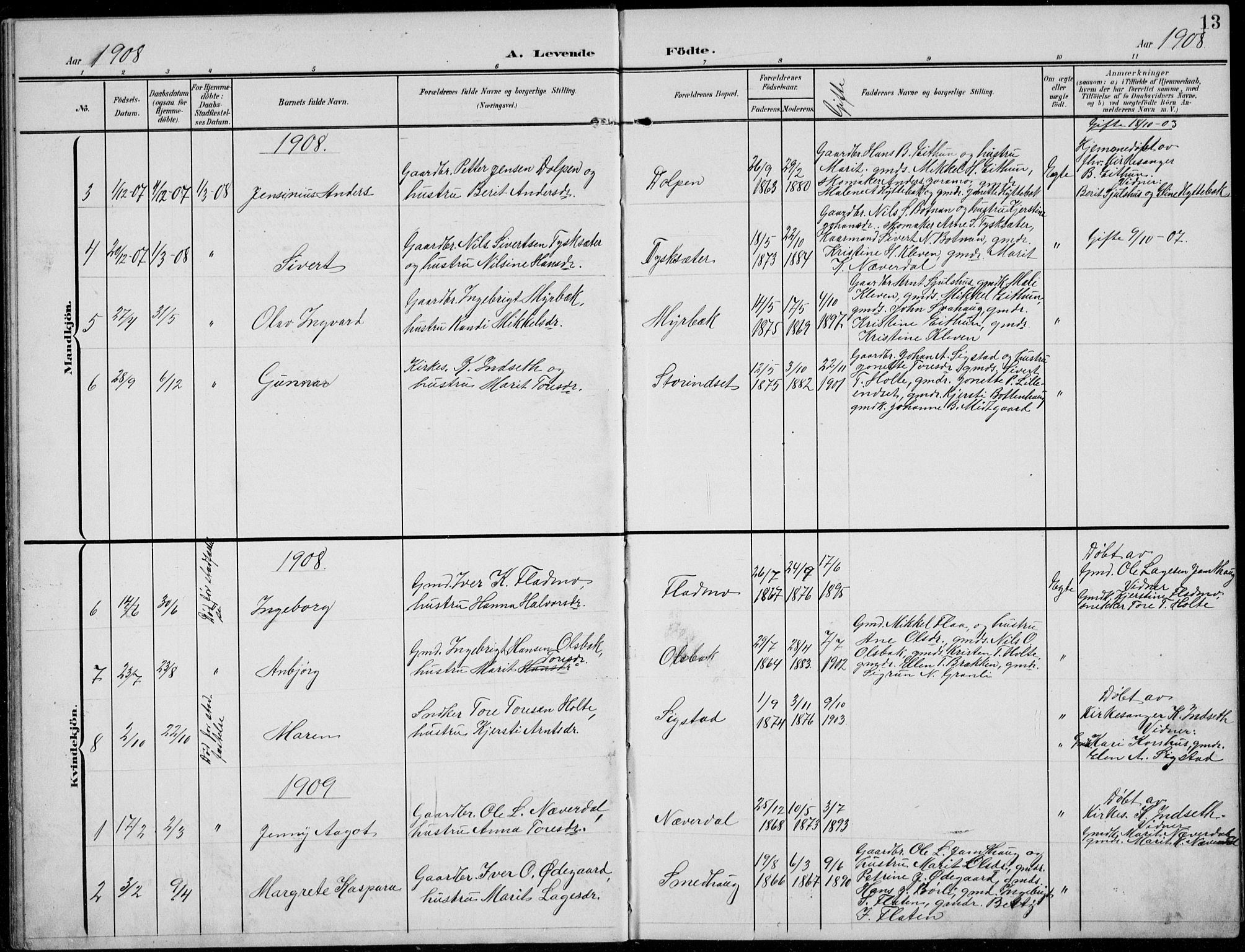 Kvikne prestekontor, SAH/PREST-064/H/Ha/Hab/L0004: Parish register (copy) no. 4, 1902-1937, p. 13