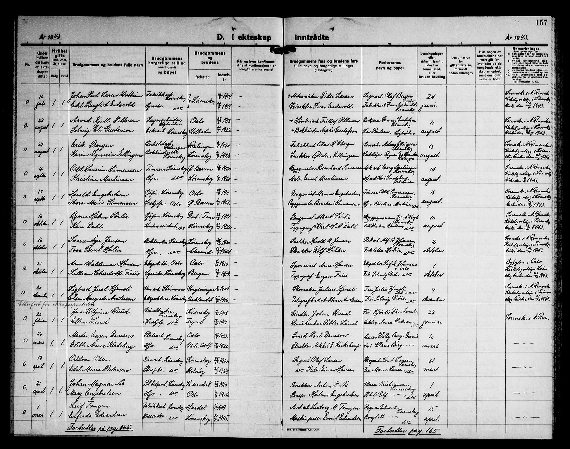 Skedsmo prestekontor Kirkebøker, AV/SAO-A-10033a/G/Gb/L0006: Parish register (copy) no. II 6, 1936-1950, p. 157