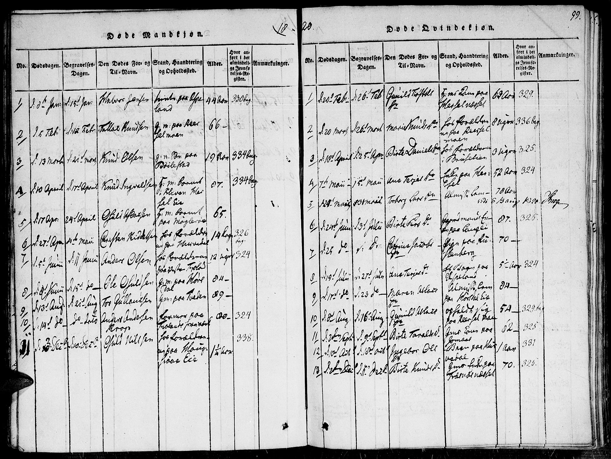 Fjære sokneprestkontor, AV/SAK-1111-0011/F/Fa/L0001: Parish register (official) no. A 1 /2, 1816-1826, p. 99