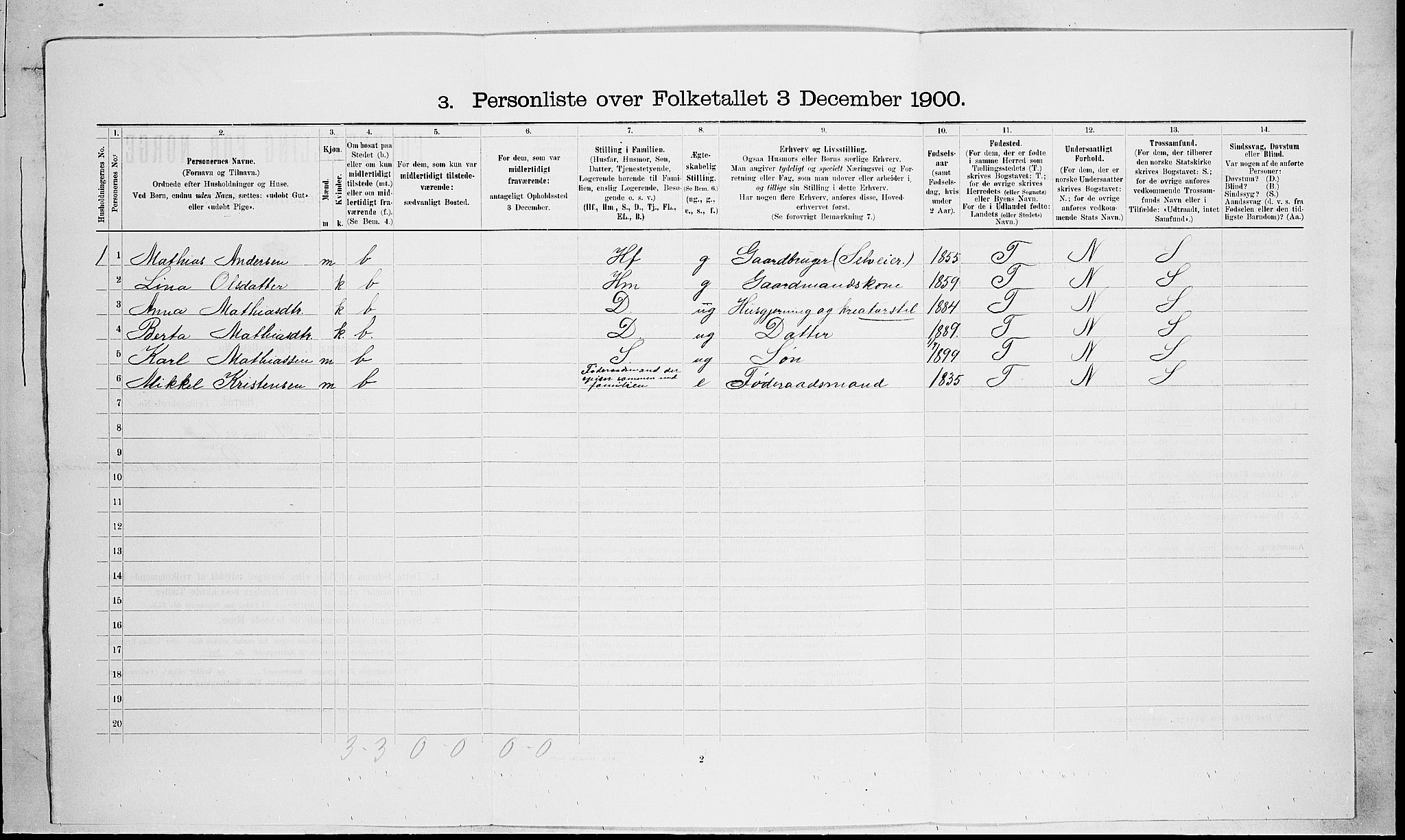 RA, 1900 census for Hedrum, 1900, p. 1145