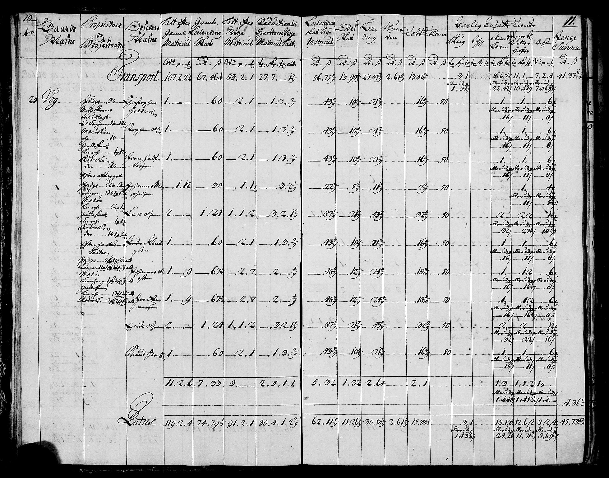 Rentekammeret inntil 1814, Realistisk ordnet avdeling, AV/RA-EA-4070/N/Nb/Nbf/L0173: Salten matrikkelprotokoll, 1723, p. 13