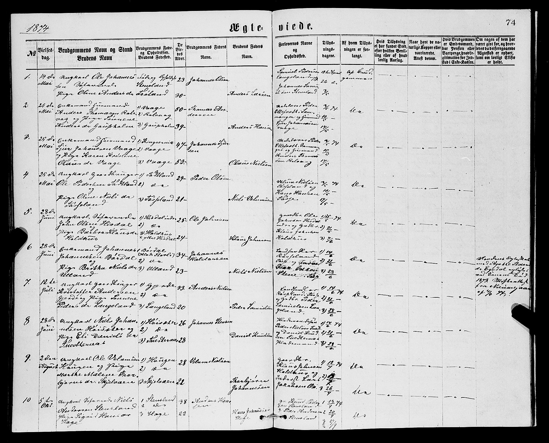 Samnanger Sokneprestembete, SAB/A-77501/H/Hab: Parish register (copy) no. A 1, 1869-1878, p. 74