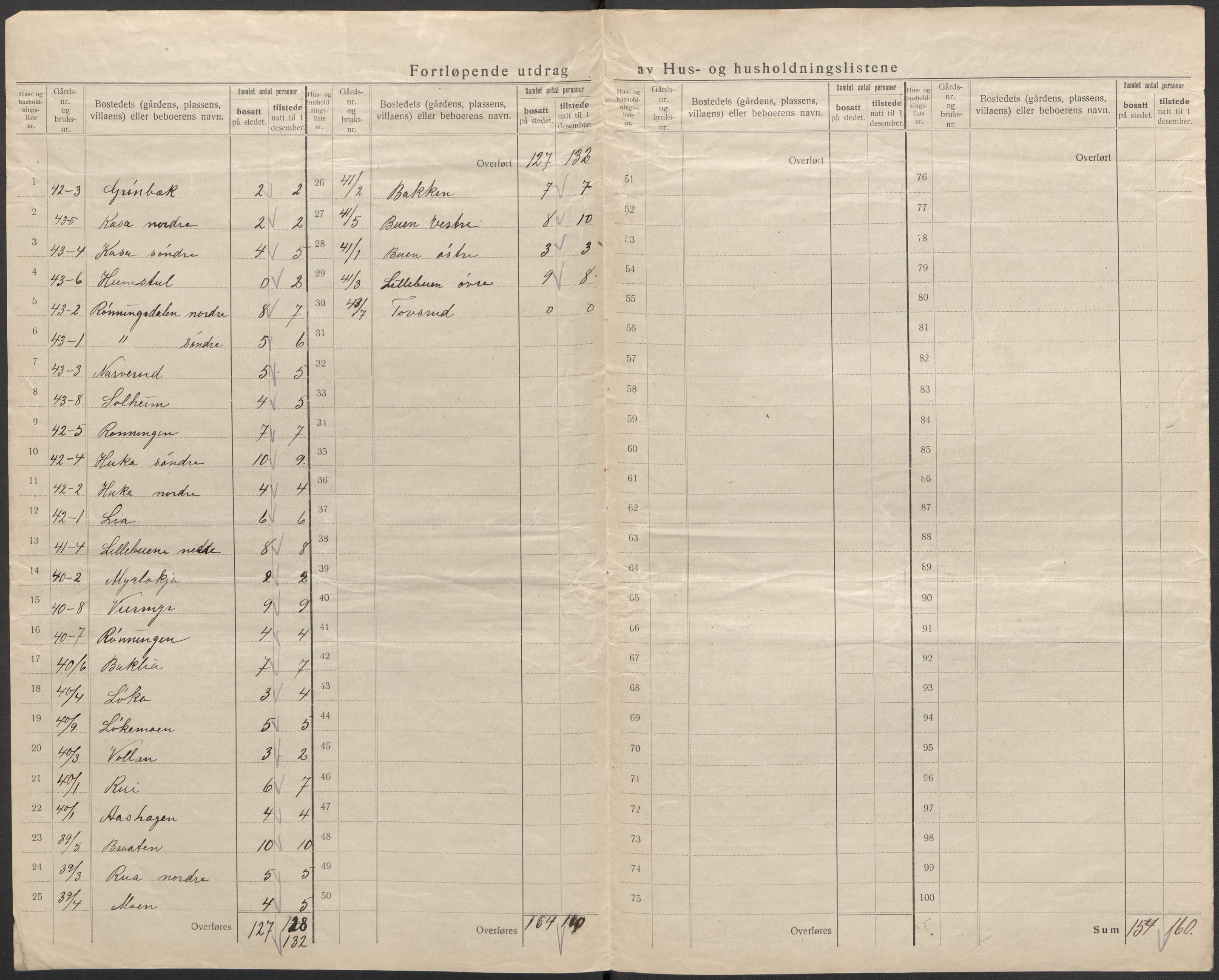 SAKO, 1920 census for Gransherad, 1920, p. 32