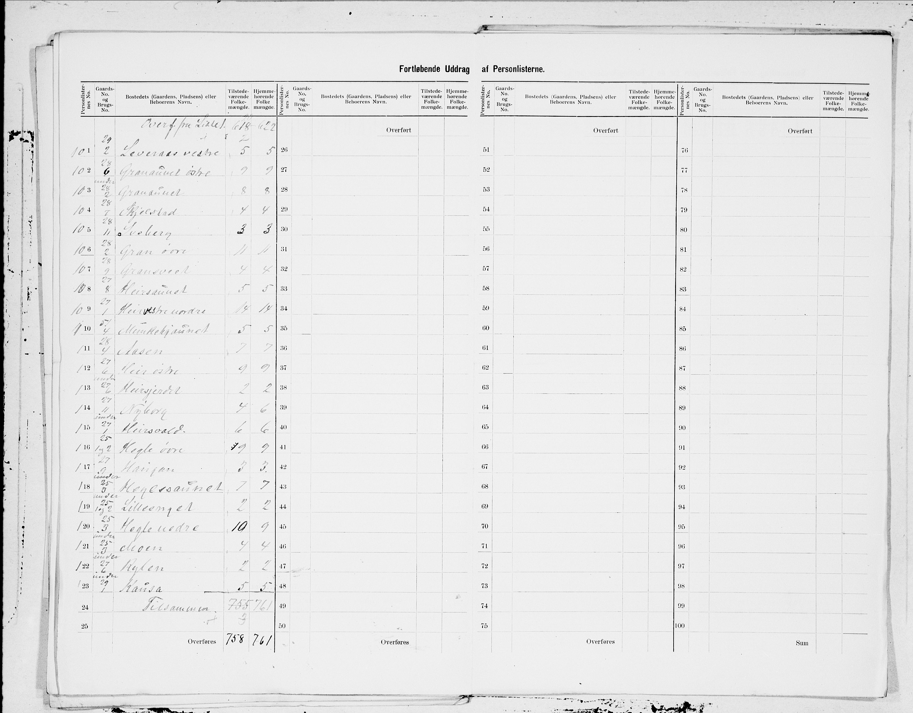 SAT, 1900 census for Levanger, 1900, p. 7