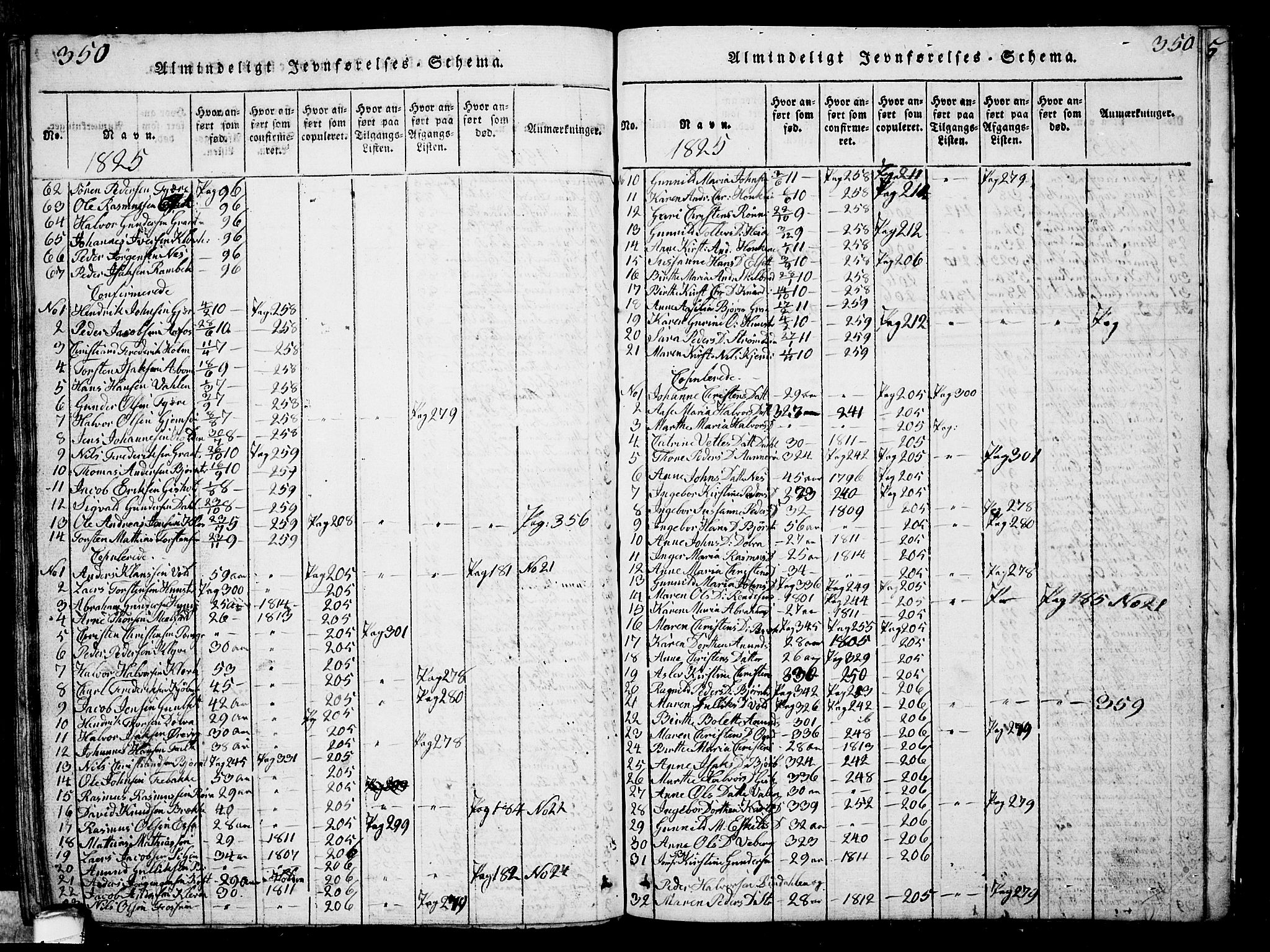 Solum kirkebøker, SAKO/A-306/G/Ga/L0001: Parish register (copy) no. I 1, 1814-1833, p. 350