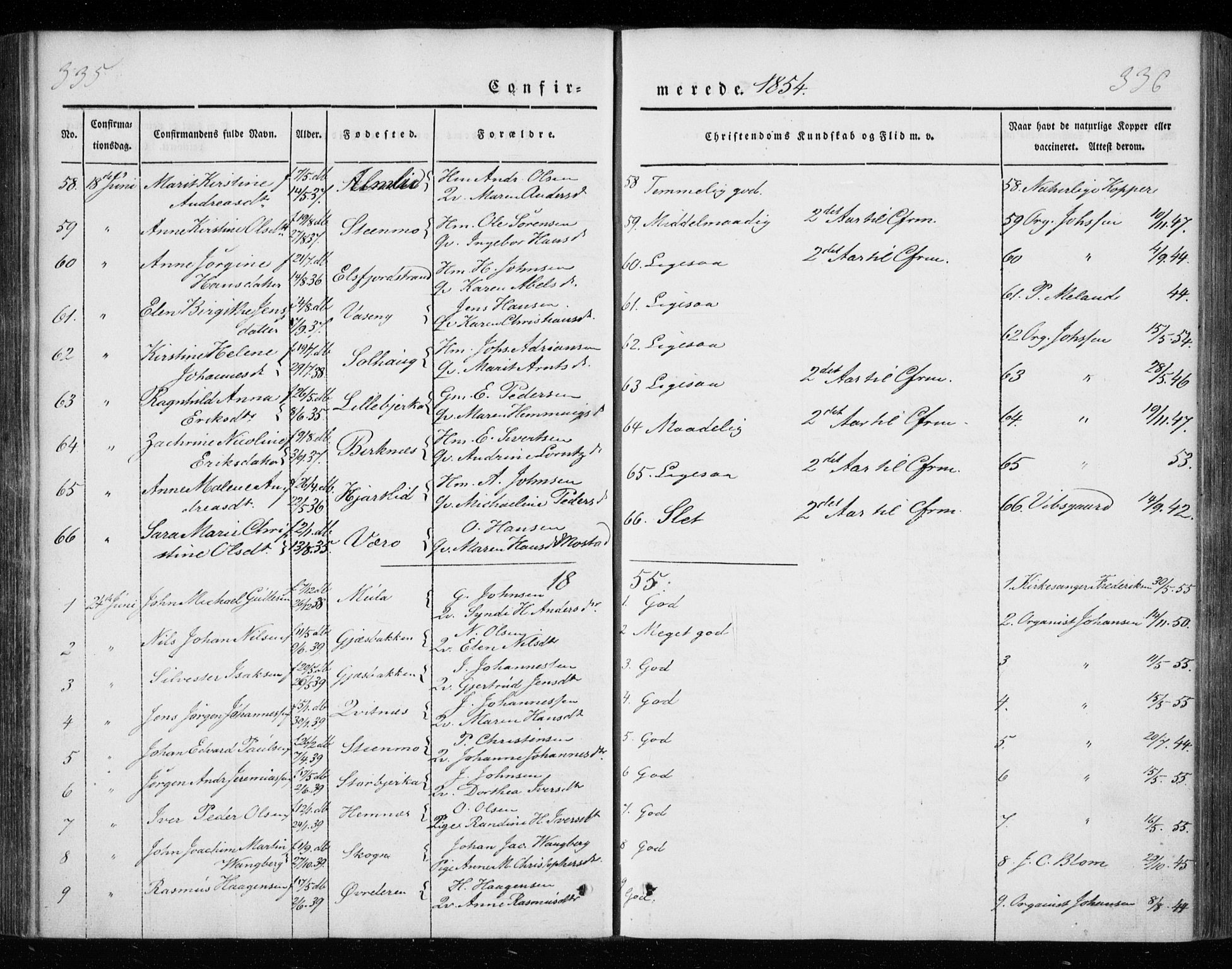 Ministerialprotokoller, klokkerbøker og fødselsregistre - Nordland, AV/SAT-A-1459/825/L0355: Parish register (official) no. 825A09, 1842-1863, p. 335-336