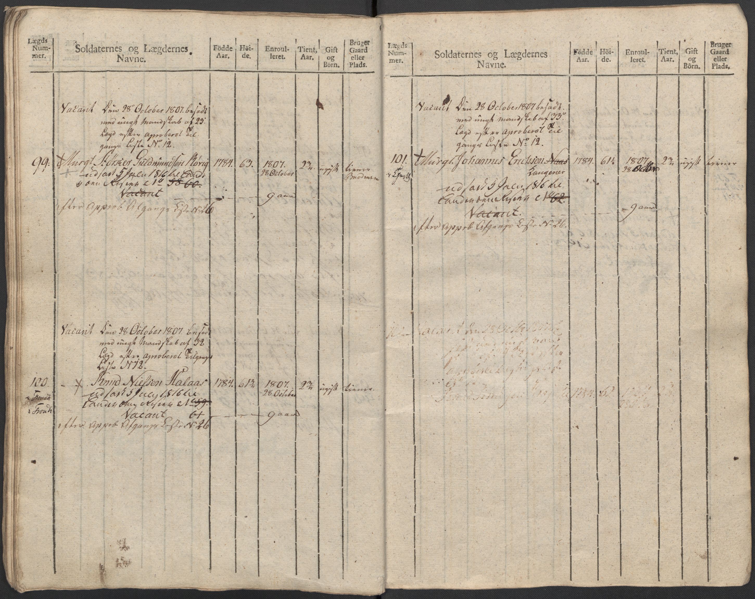 Generalitets- og kommissariatskollegiet, Det kongelige norske kommissariatskollegium, AV/RA-EA-5420/E/Eh/L0083c: 2. Trondheimske nasjonale infanteriregiment, 1810, p. 265