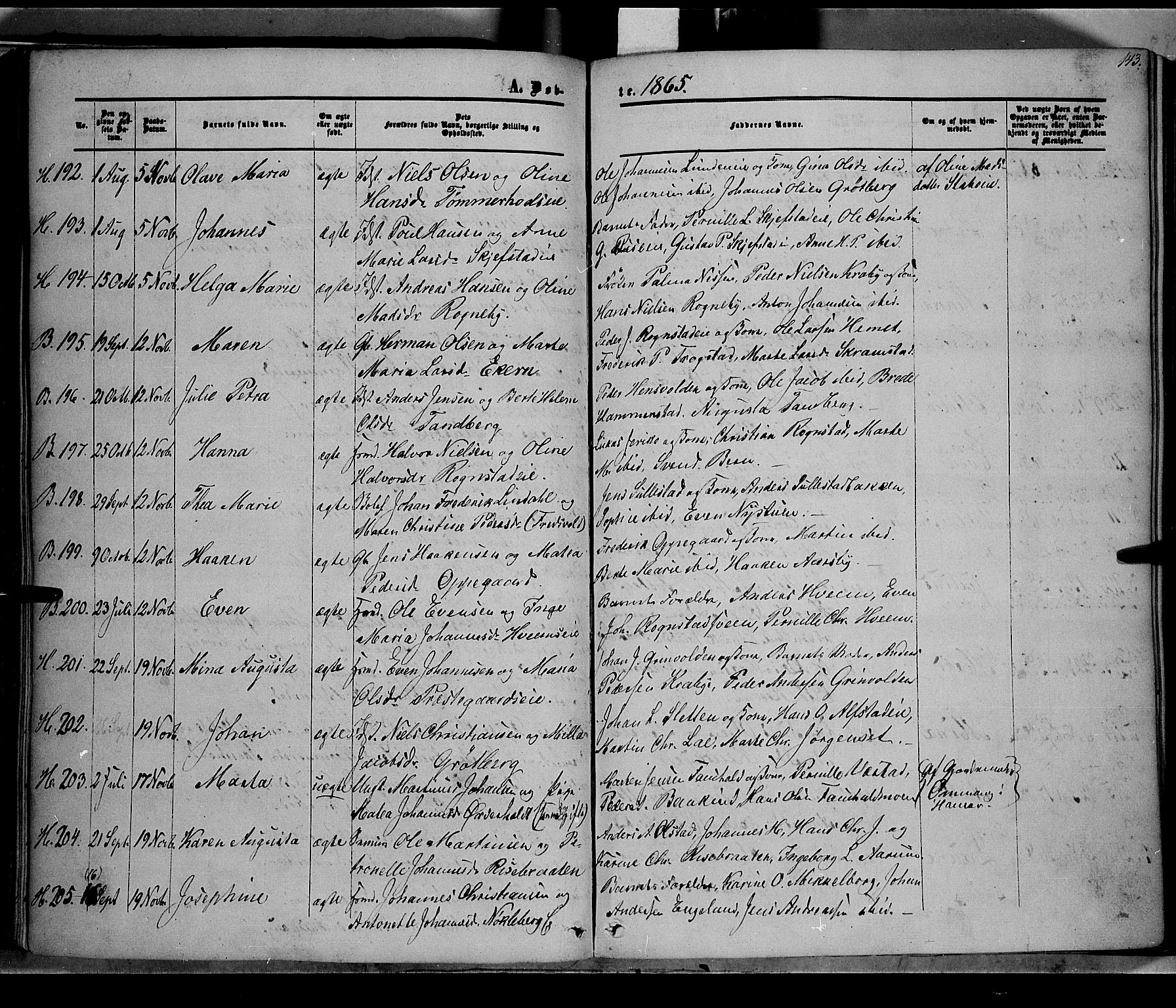 Østre Toten prestekontor, AV/SAH-PREST-104/H/Ha/Haa/L0004: Parish register (official) no. 4, 1857-1865, p. 143