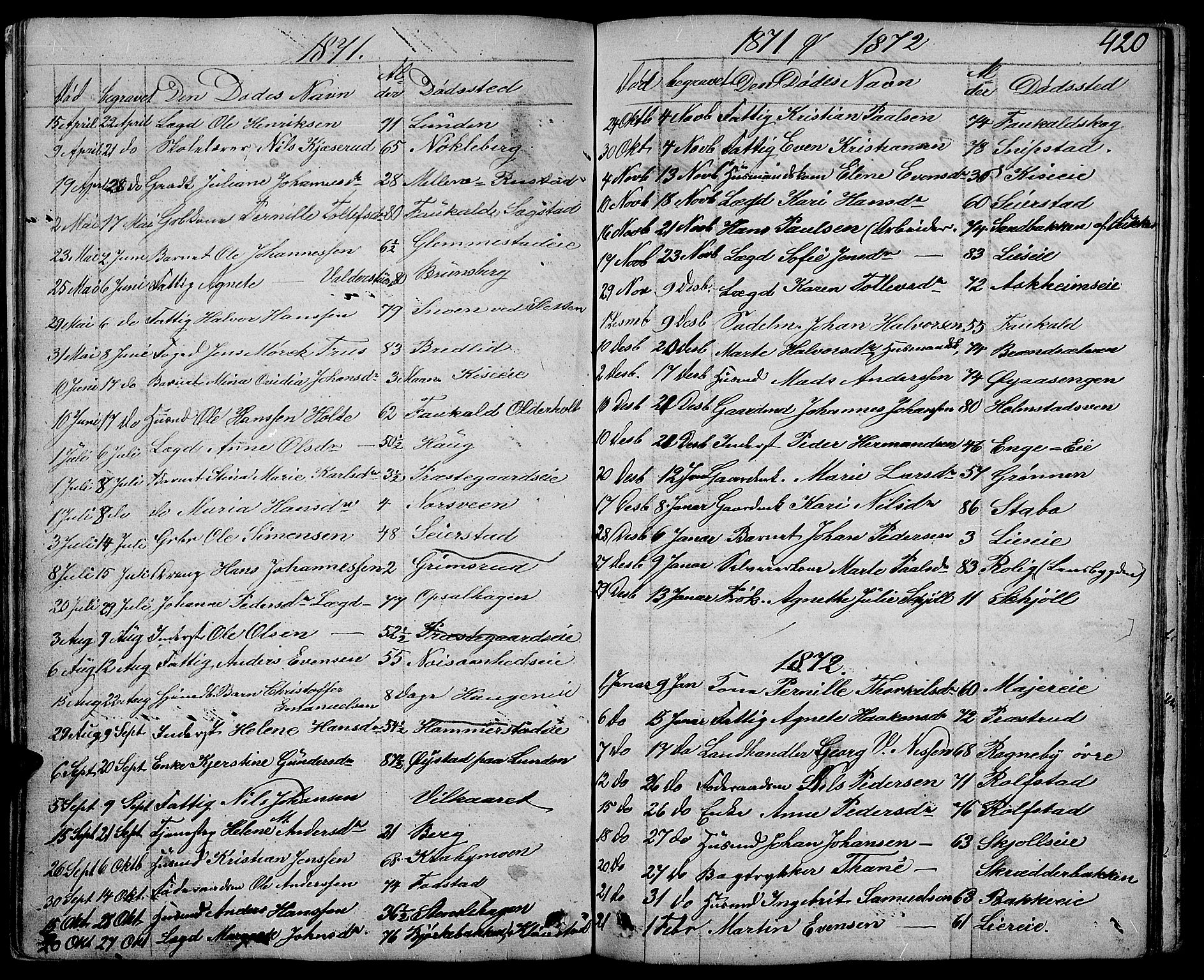 Østre Toten prestekontor, SAH/PREST-104/H/Ha/Hab/L0004: Parish register (copy) no. 4, 1858-1886, p. 420