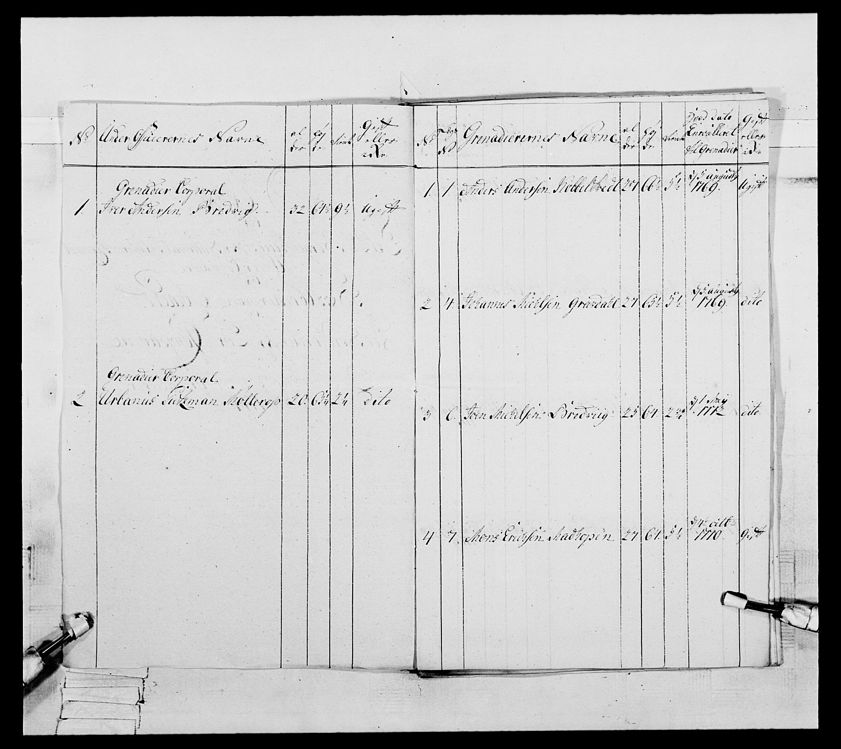 Generalitets- og kommissariatskollegiet, Det kongelige norske kommissariatskollegium, AV/RA-EA-5420/E/Eh/L0093: 2. Bergenhusiske nasjonale infanteriregiment, 1772-1774, p. 433