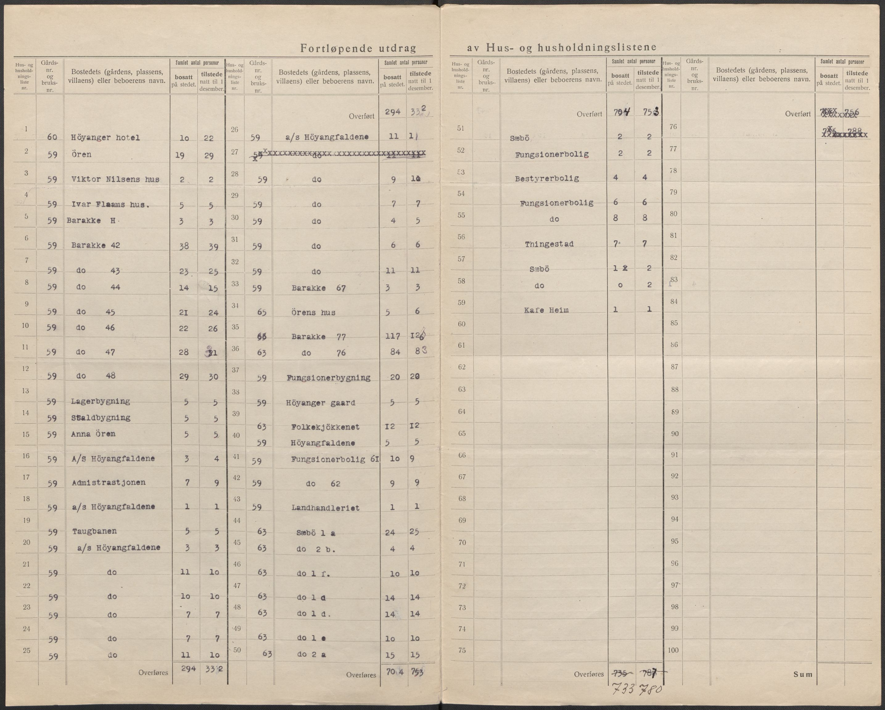 SAB, 1920 census for Kyrkjebø, 1920, p. 29