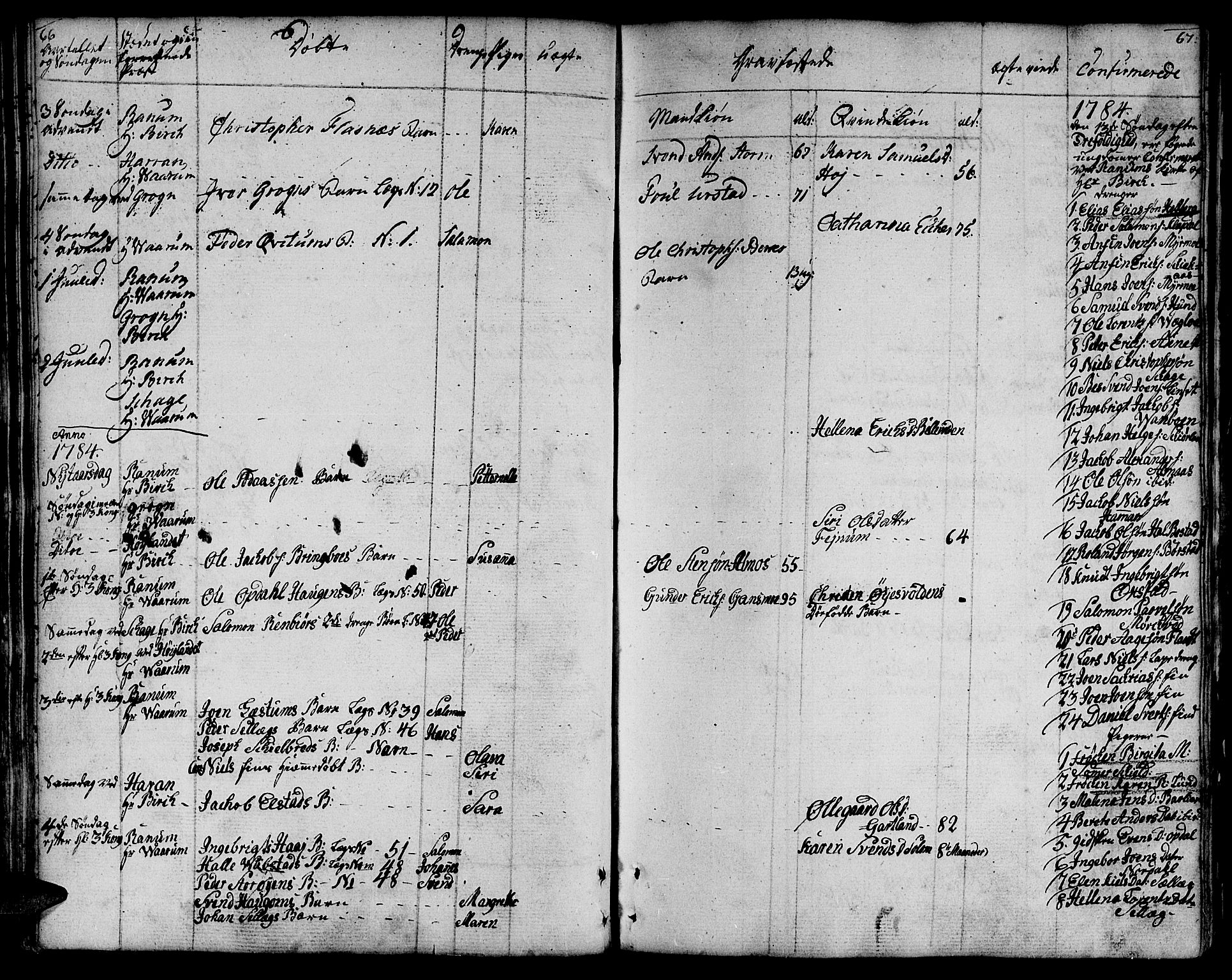 Ministerialprotokoller, klokkerbøker og fødselsregistre - Nord-Trøndelag, SAT/A-1458/764/L0544: Parish register (official) no. 764A04, 1780-1798, p. 66-67