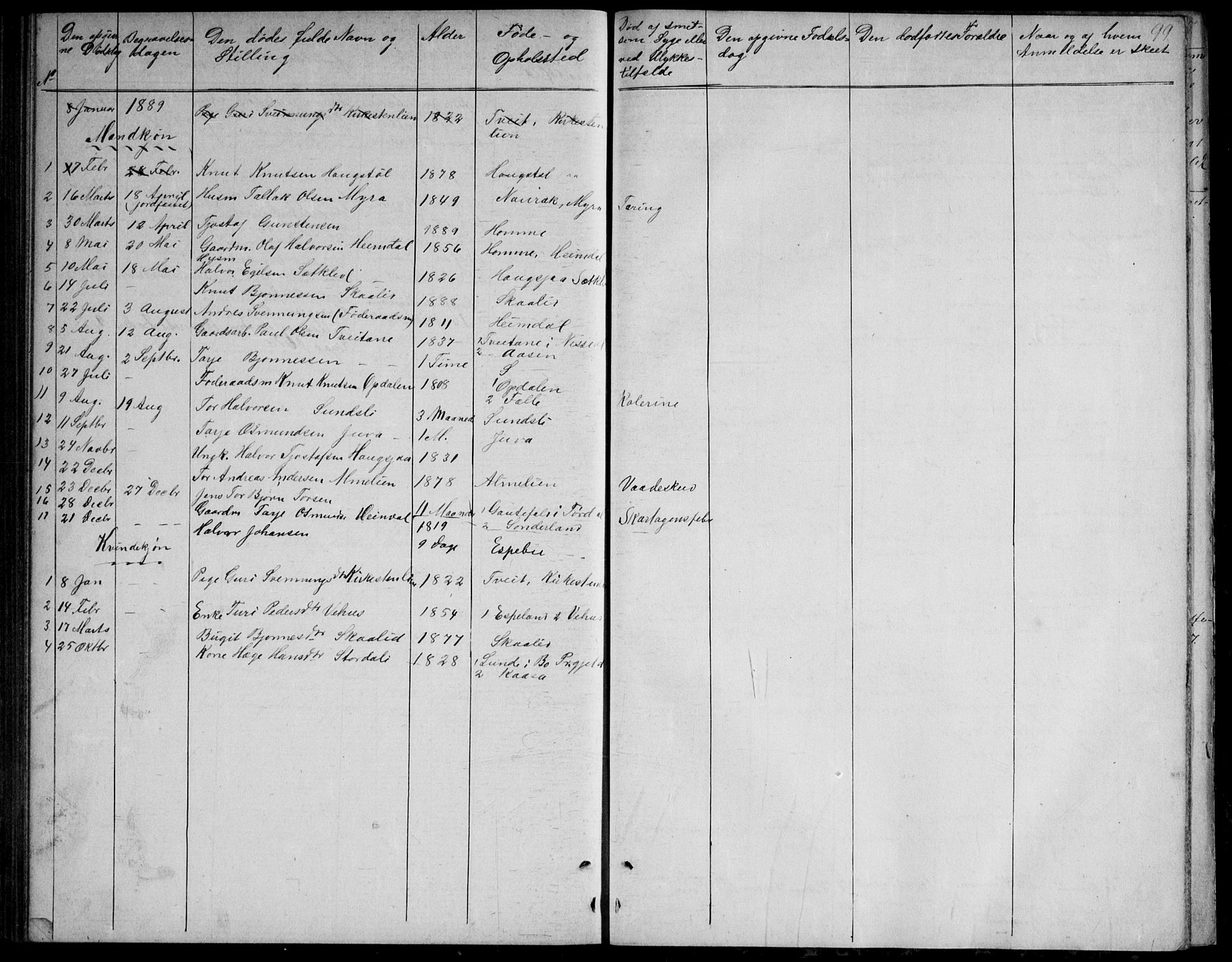Nissedal kirkebøker, SAKO/A-288/G/Gb/L0002: Parish register (copy) no. II 2, 1863-1892, p. 99