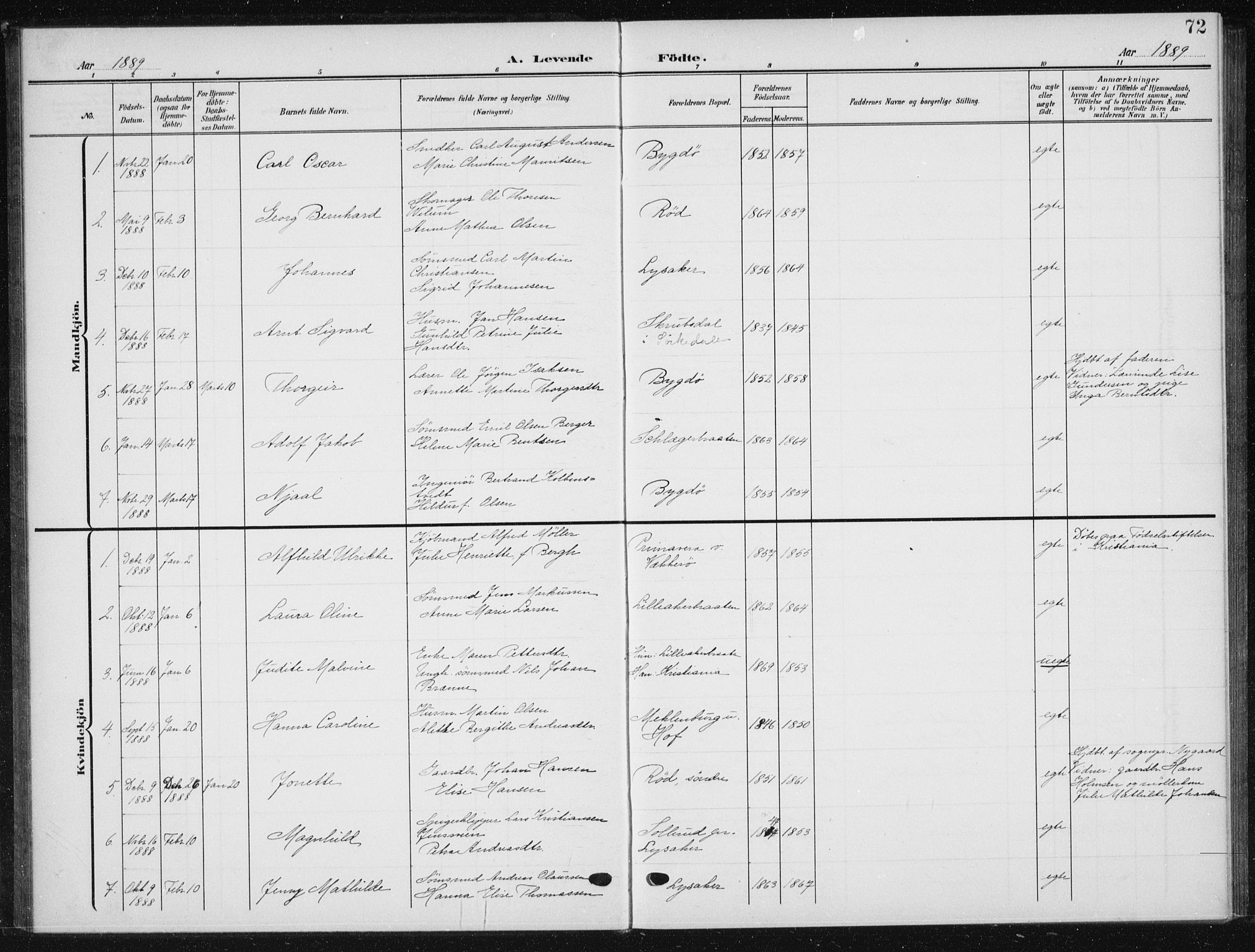 Vestre Aker prestekontor Kirkebøker, AV/SAO-A-10025/F/Fb/L0001: Parish register (official) no. II 1, 1880-1906, p. 72