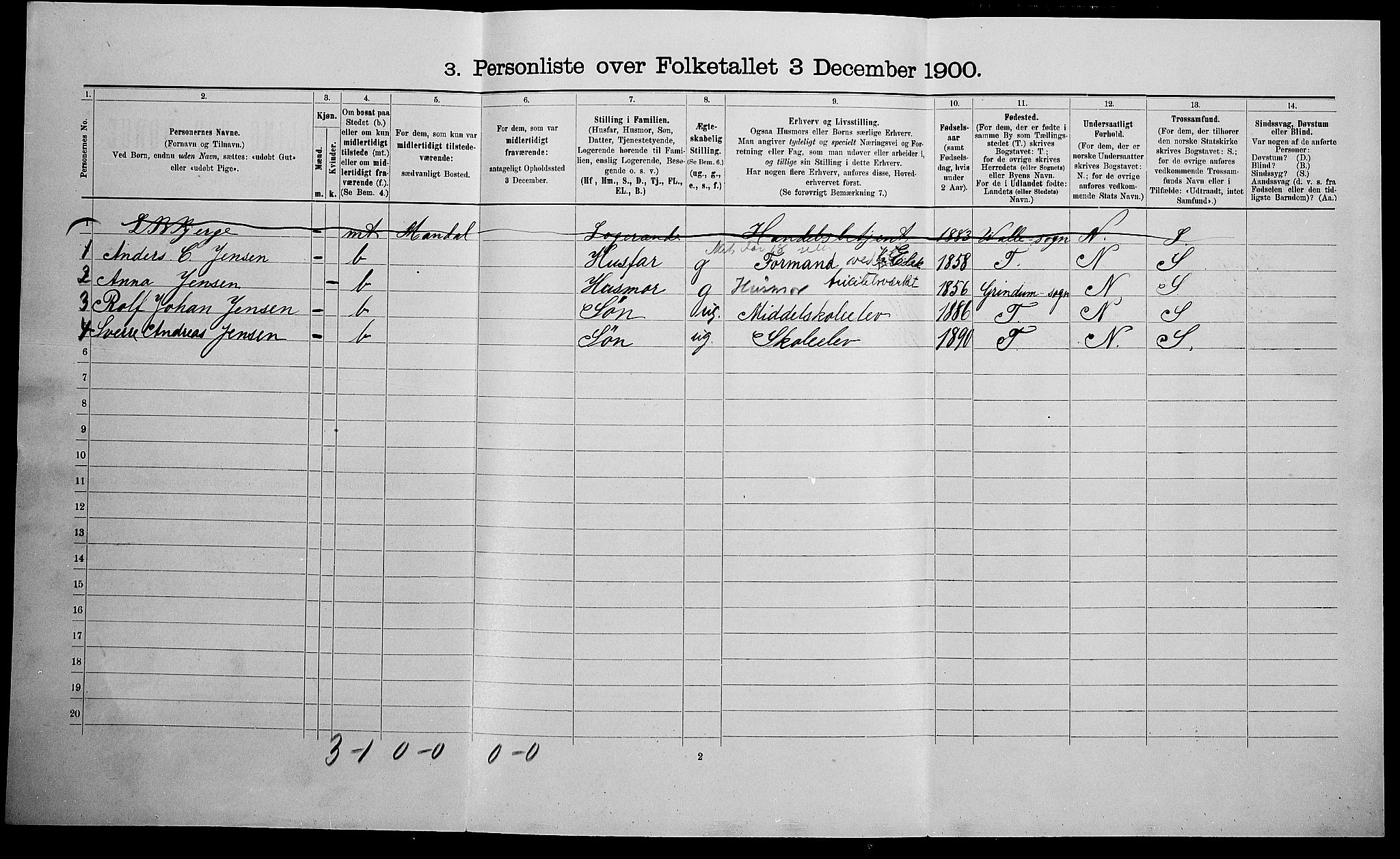 SAK, 1900 census for Kristiansand, 1900, p. 7488