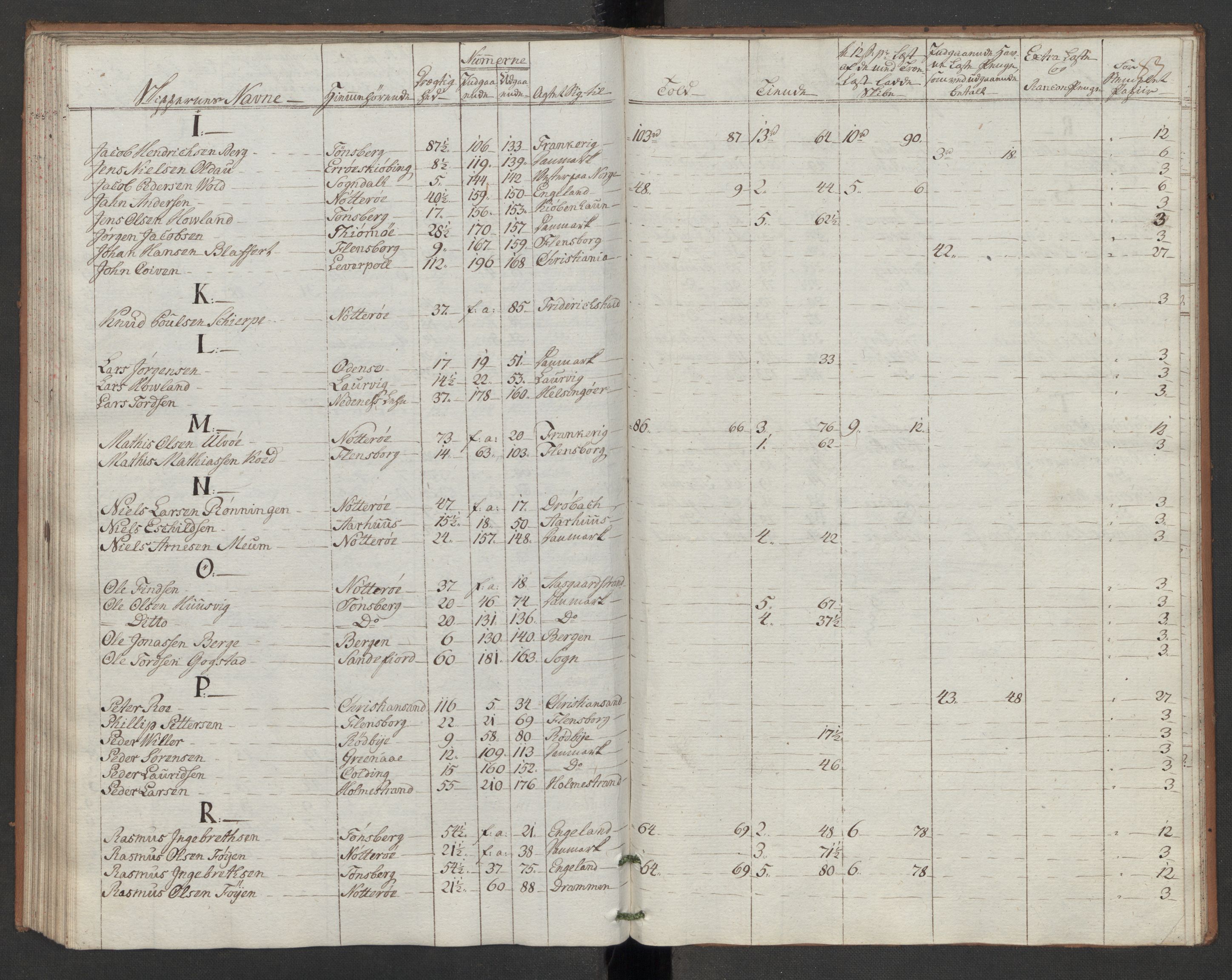 Generaltollkammeret, tollregnskaper, AV/RA-EA-5490/R10/L0048/0002: Tollregnskaper Tønsberg / Utgående hovedtollbok, 1786, p. 82b-83a