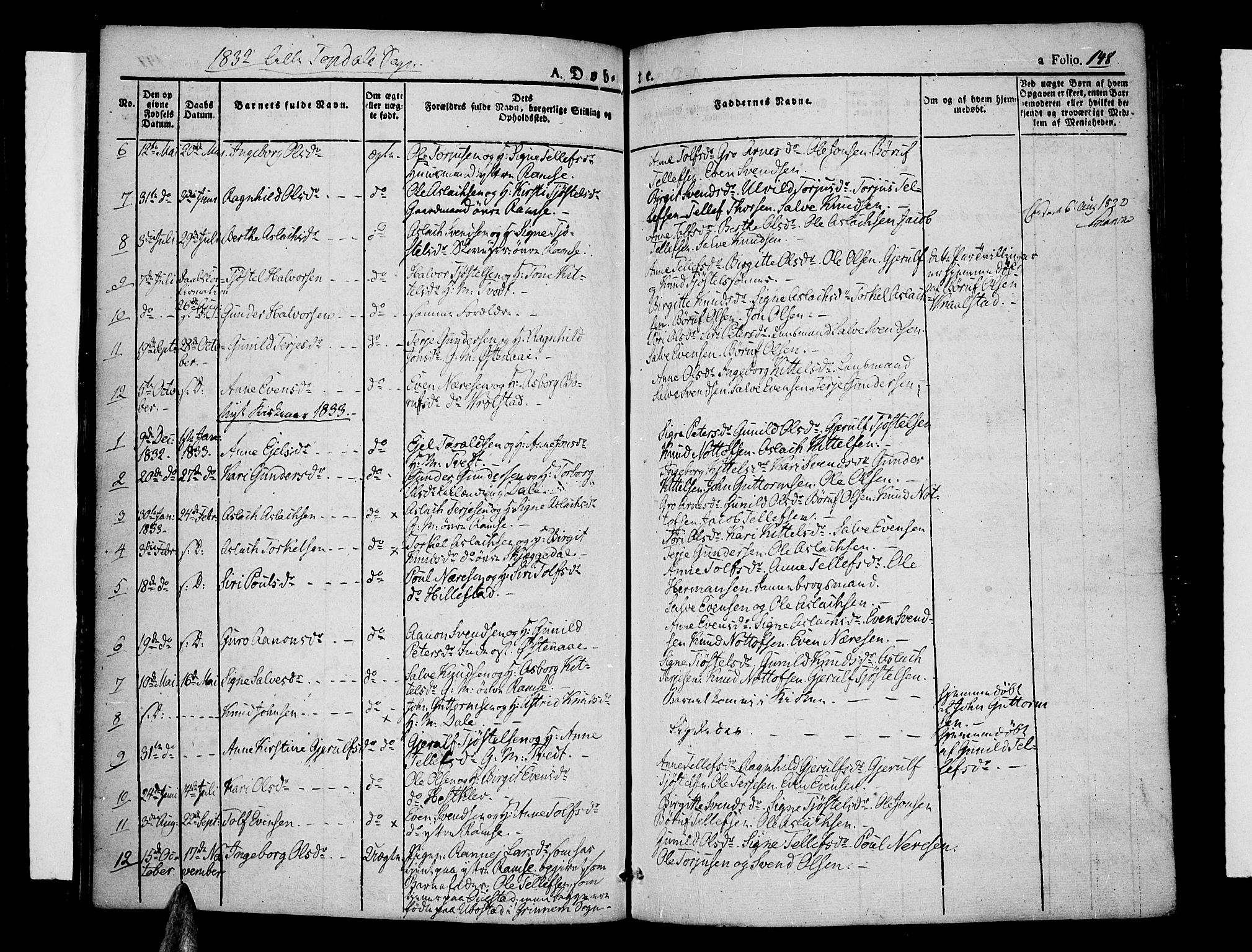 Åmli sokneprestkontor, AV/SAK-1111-0050/F/Fa/Fac/L0007: Parish register (official) no. A 7 /4, 1829-1851, p. 148