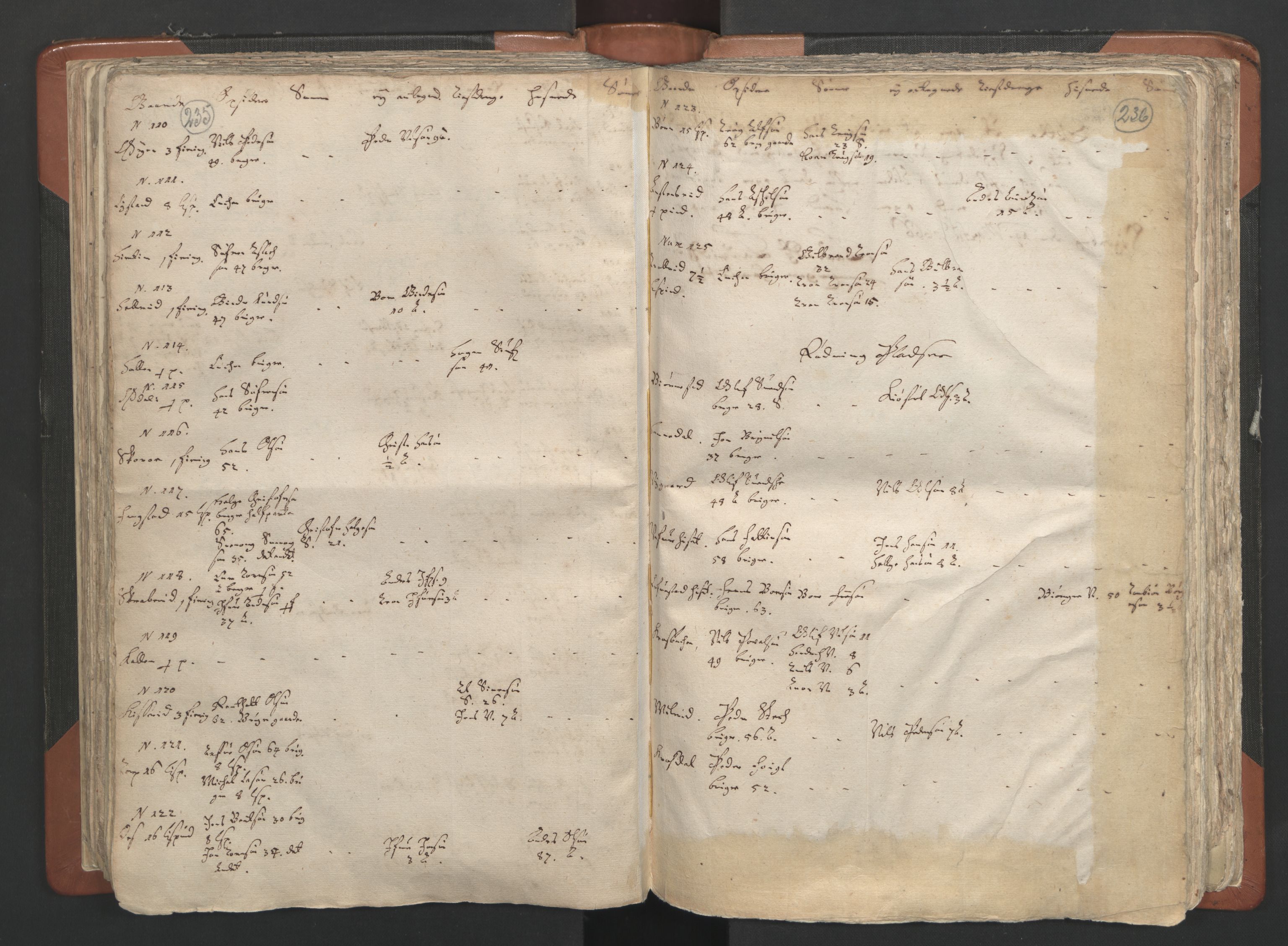 RA, Vicar's Census 1664-1666, no. 2: Øvre Borgesyssel deanery, 1664-1666, p. 235-236