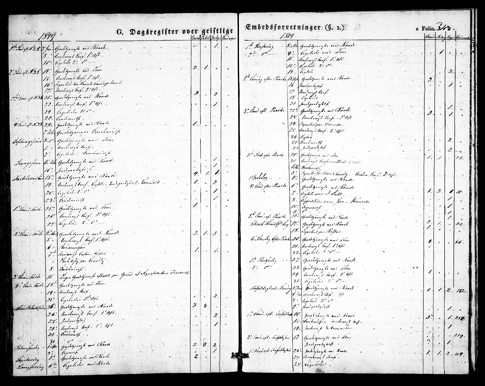 Råde prestekontor kirkebøker, SAO/A-2009/F/Fa/L0005: Parish register (official) no. 5, 1830-1853, p. 543