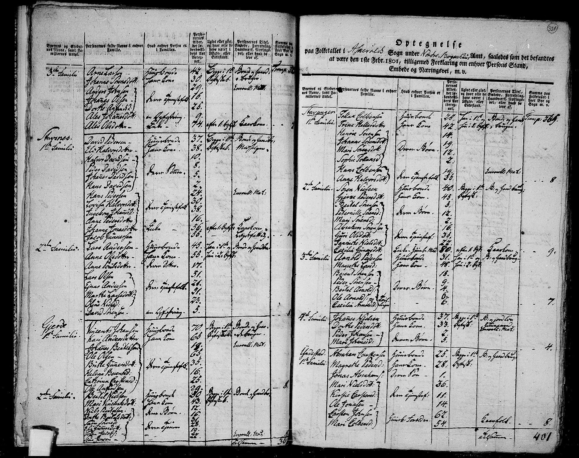 RA, 1801 census for 1428P Askvoll, 1801, p. 320b-321a