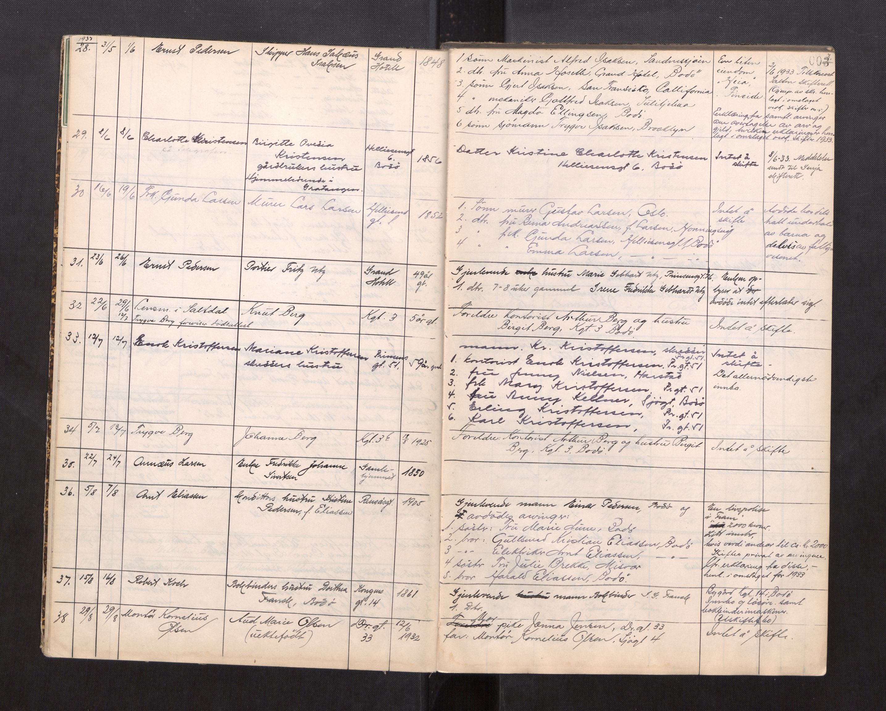 Bodø sorenskriveri, AV/SAT-A-0022/1/3/3L/L0002: Dødsanmeldelsesprotokoller, 1933-1934, p. 3
