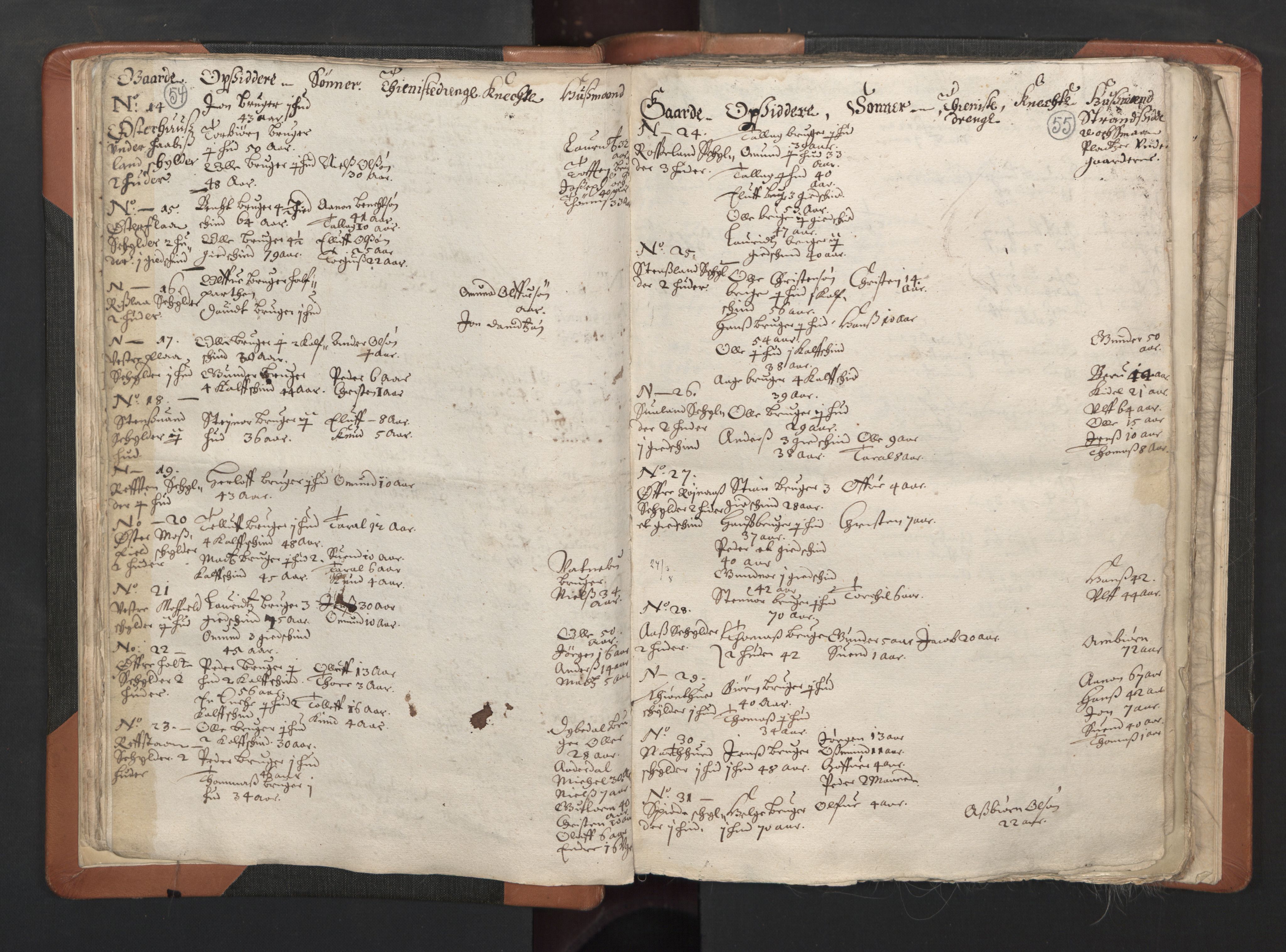 RA, Vicar's Census 1664-1666, no. 15: Mandal deanery, 1664-1666, p. 54-55