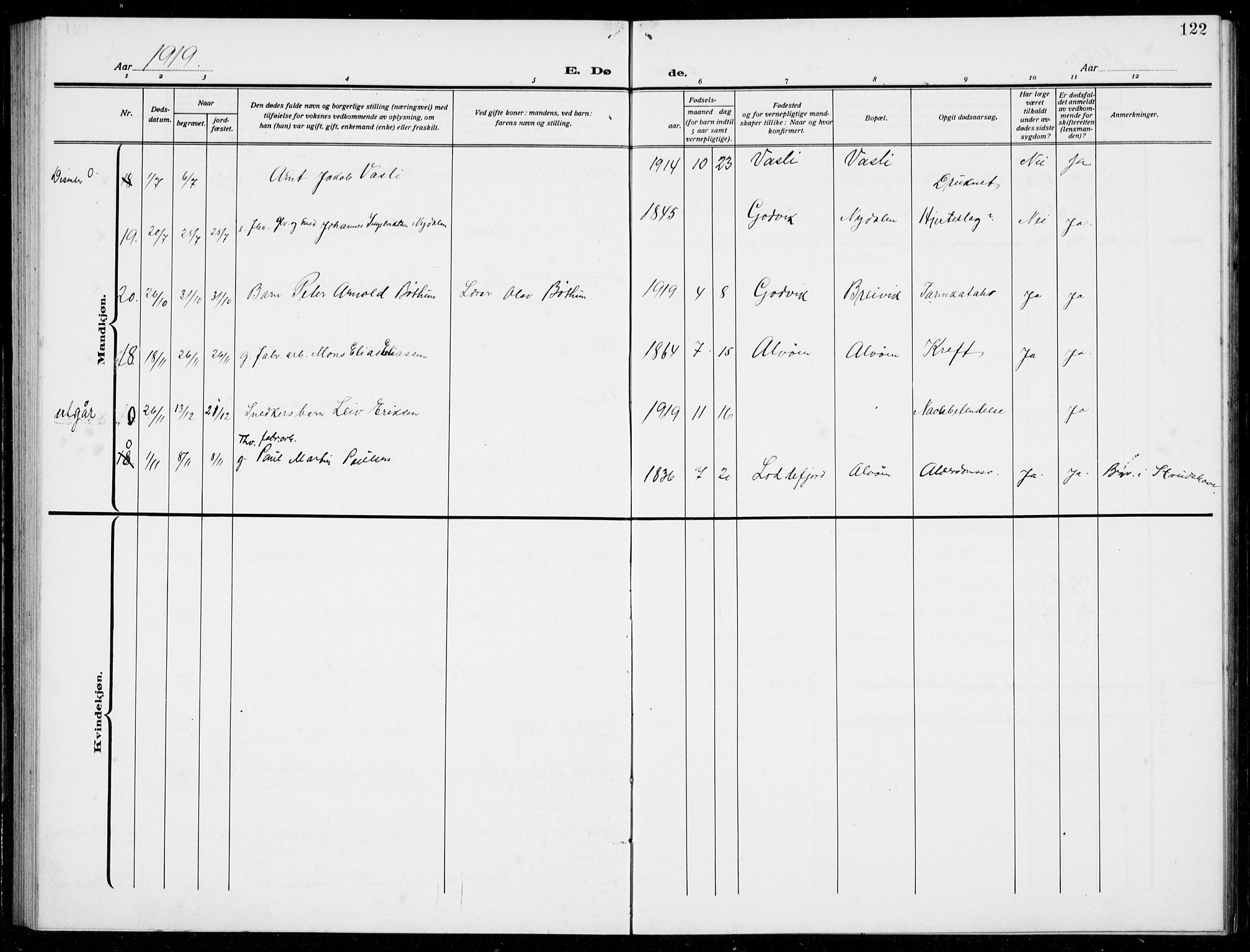 Loddefjord  sokneprestembete, AV/SAB-A-99928: Parish register (copy) no. A  1, 1915-1934, p. 122