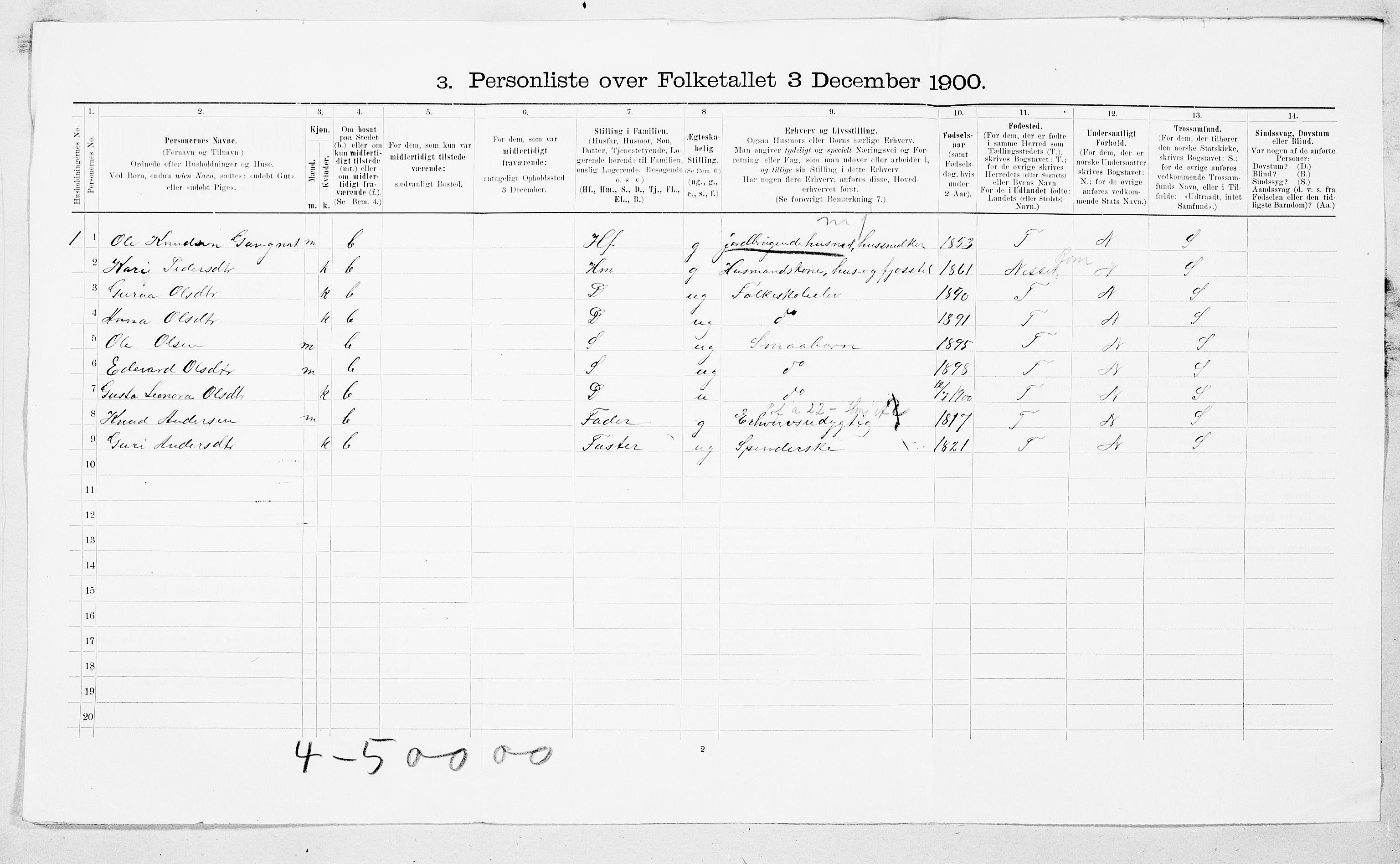 SAT, 1900 census for Tingvoll, 1900, p. 23
