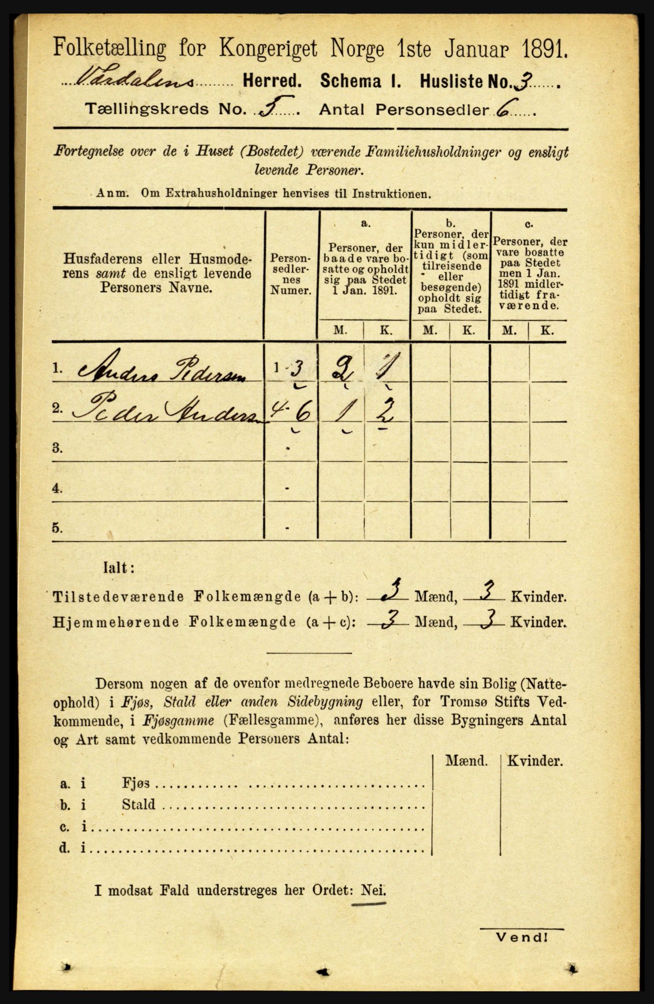 RA, 1891 census for 1721 Verdal, 1891, p. 2902