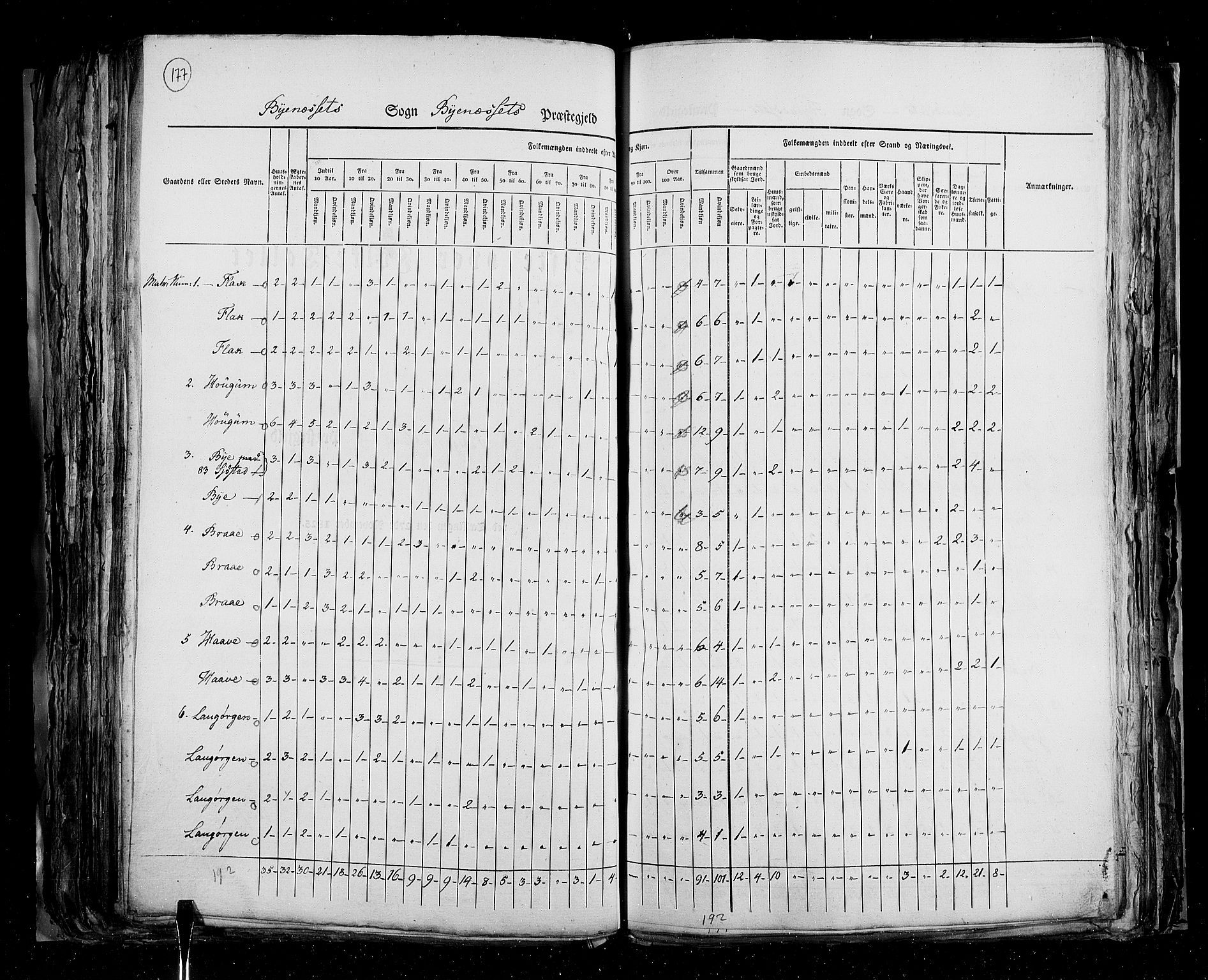 RA, Census 1825, vol. 16: Søndre Trondhjem amt, 1825, p. 177