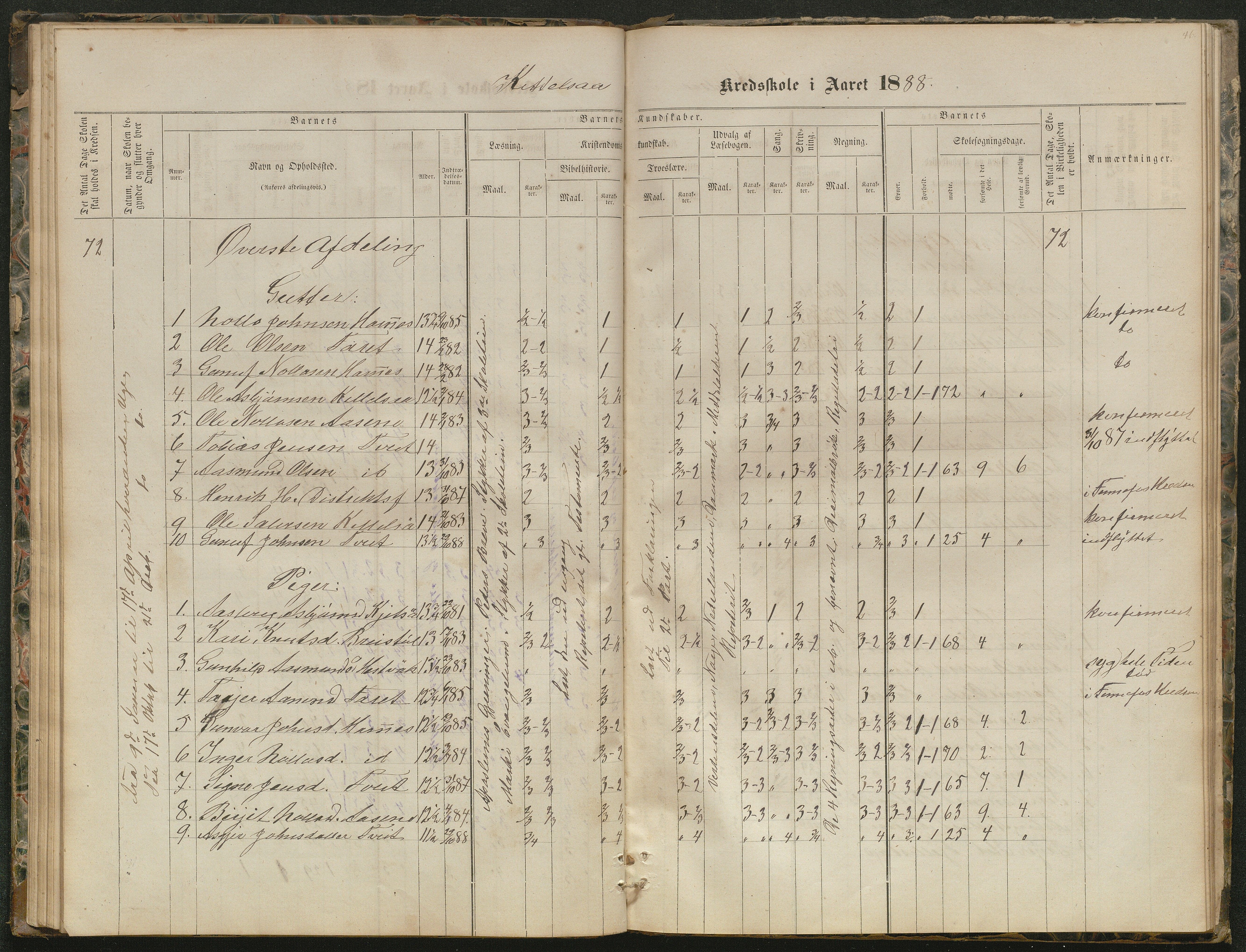 Hornnes kommune, Kjetså, Fennefoss skolekrets, AAKS/KA0936-550c/F1/L0001: Skoleprotokoll. Kjetså og Fennefoss, 1864-1909, p. 46