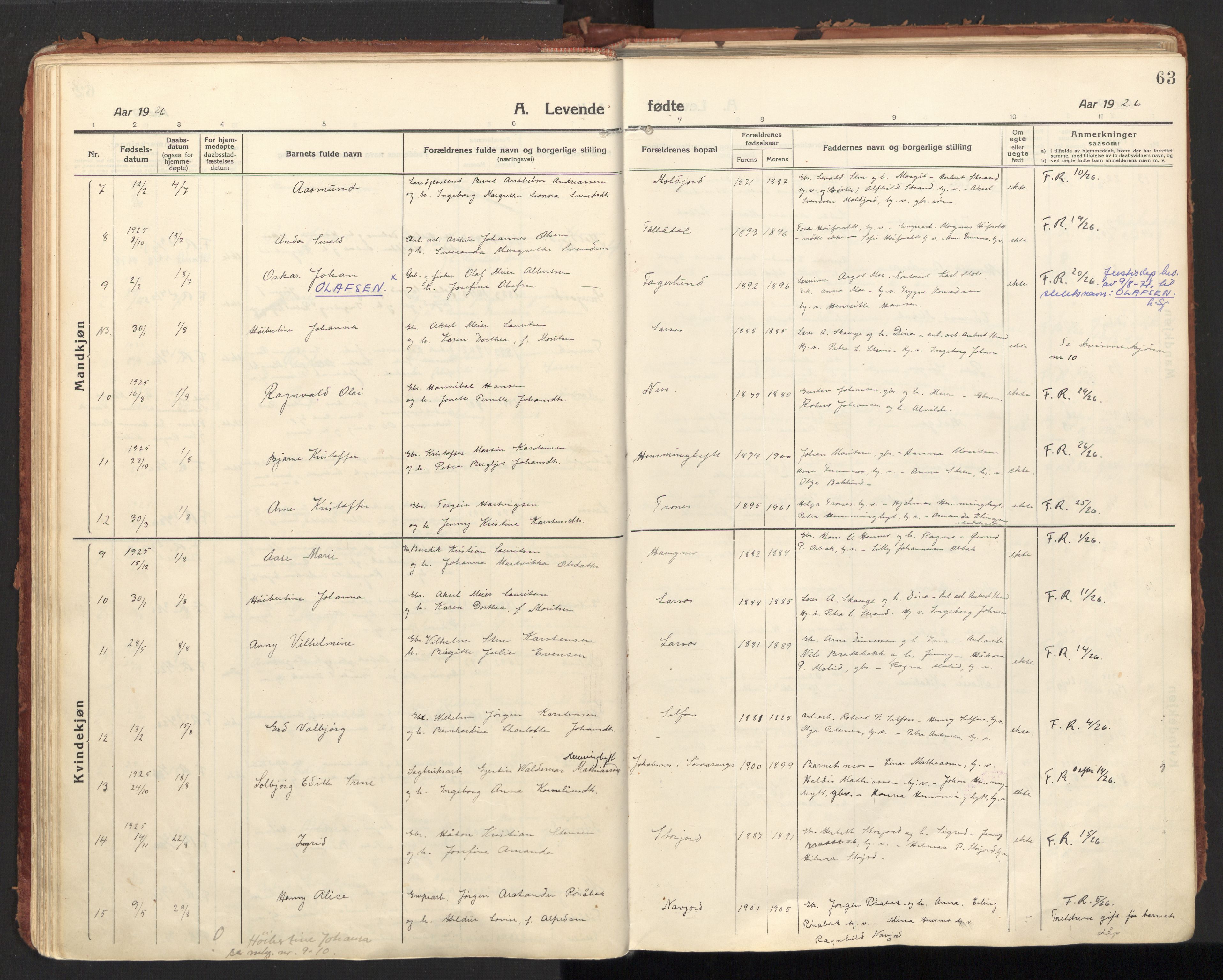 Ministerialprotokoller, klokkerbøker og fødselsregistre - Nordland, SAT/A-1459/846/L0650: Parish register (official) no. 846A08, 1916-1935, p. 63